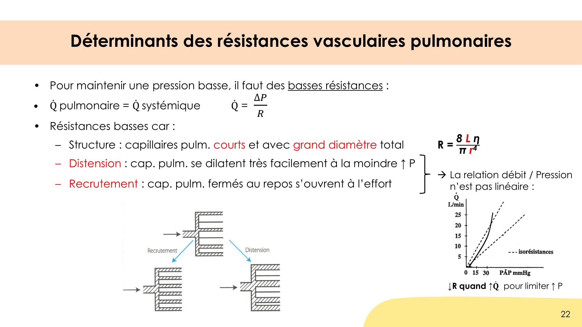 Hématose et rapports V/Q page 22