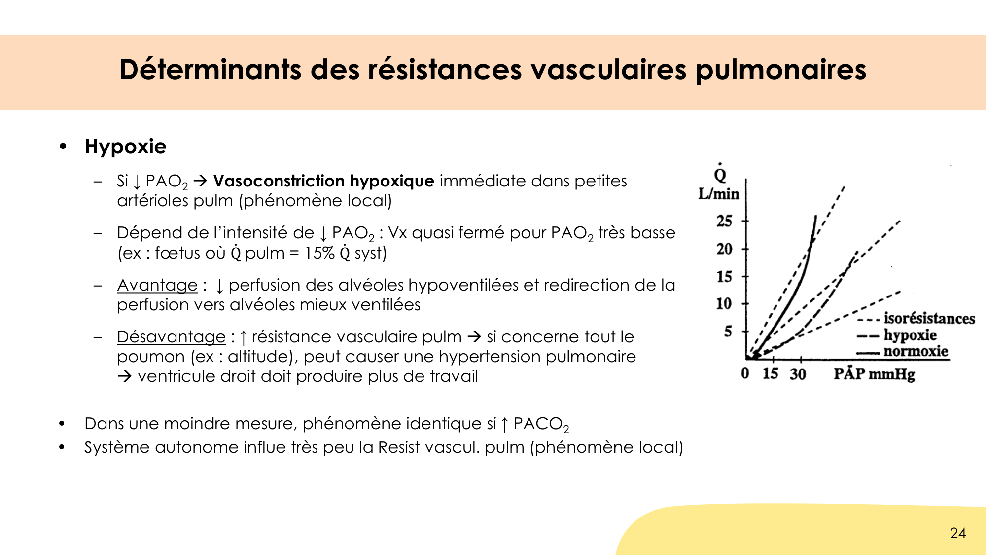Hématose et rapports V/Q page 24