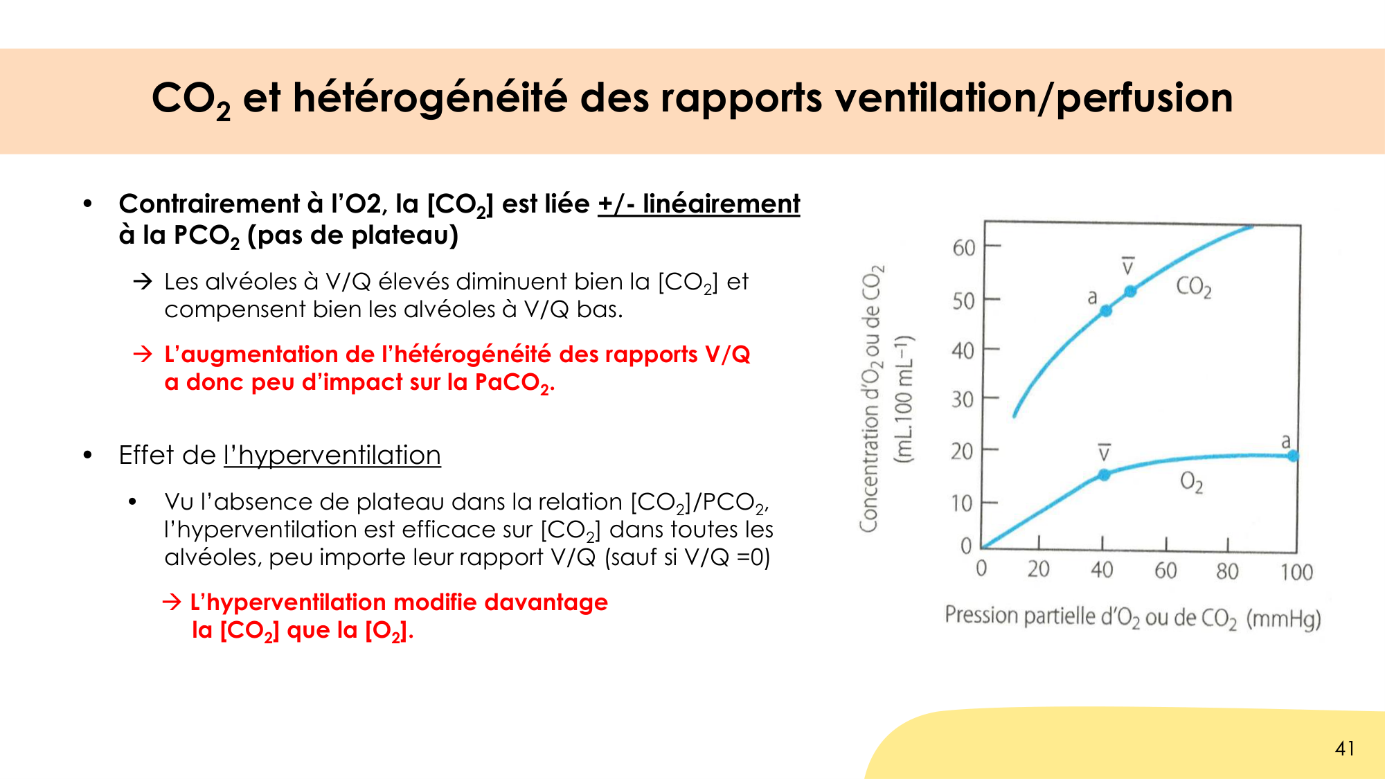 Hématose et rapports V/Q page 41