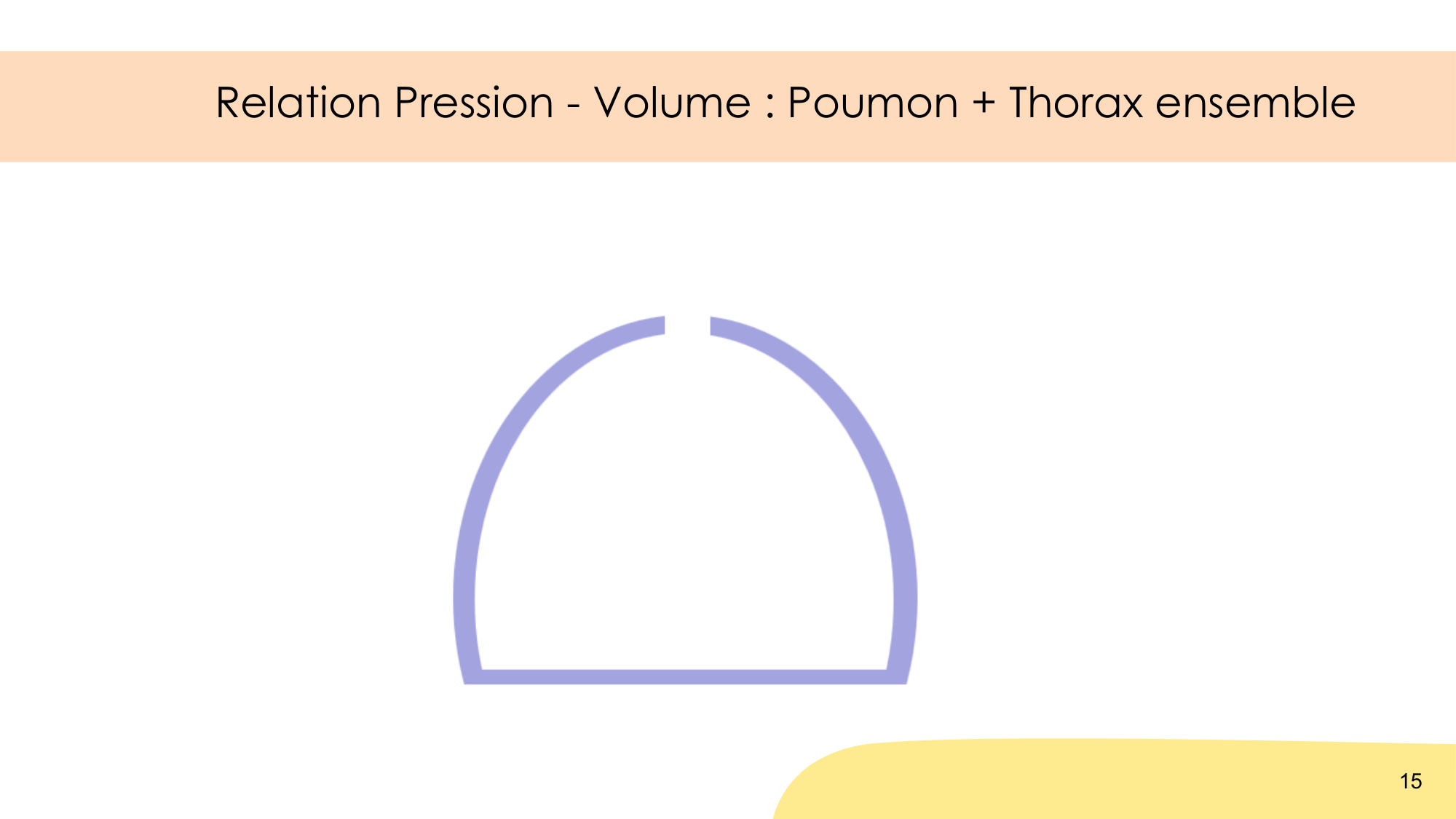 Mécanique thoracique page 15