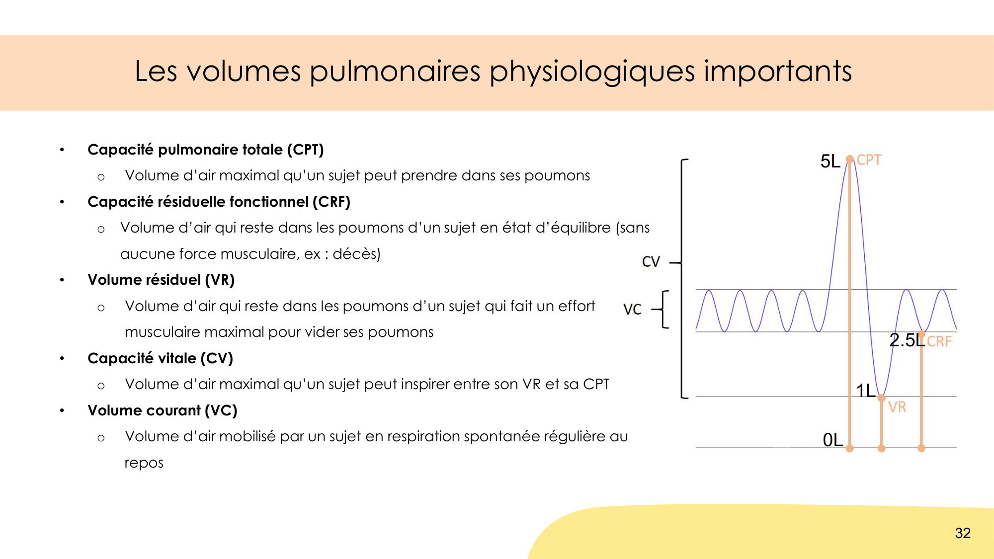 Mécanique thoracique page 32