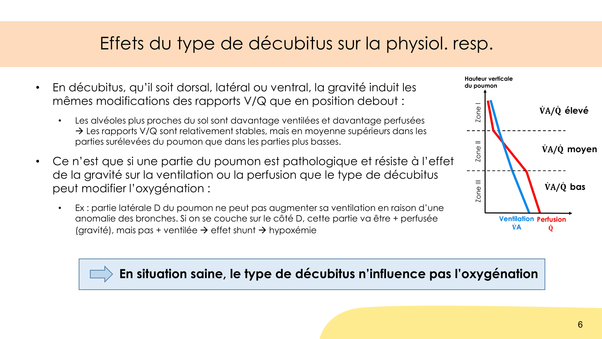 Respiration et sommeil page 6