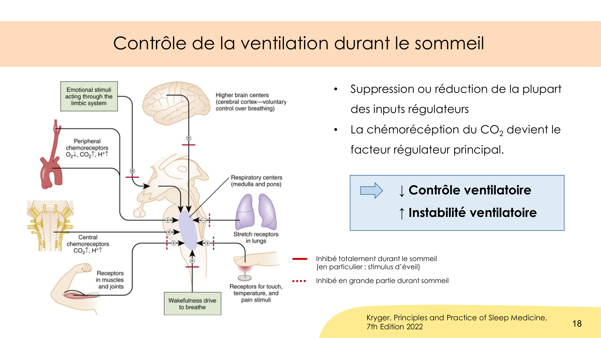 Respiration et sommeil page 18