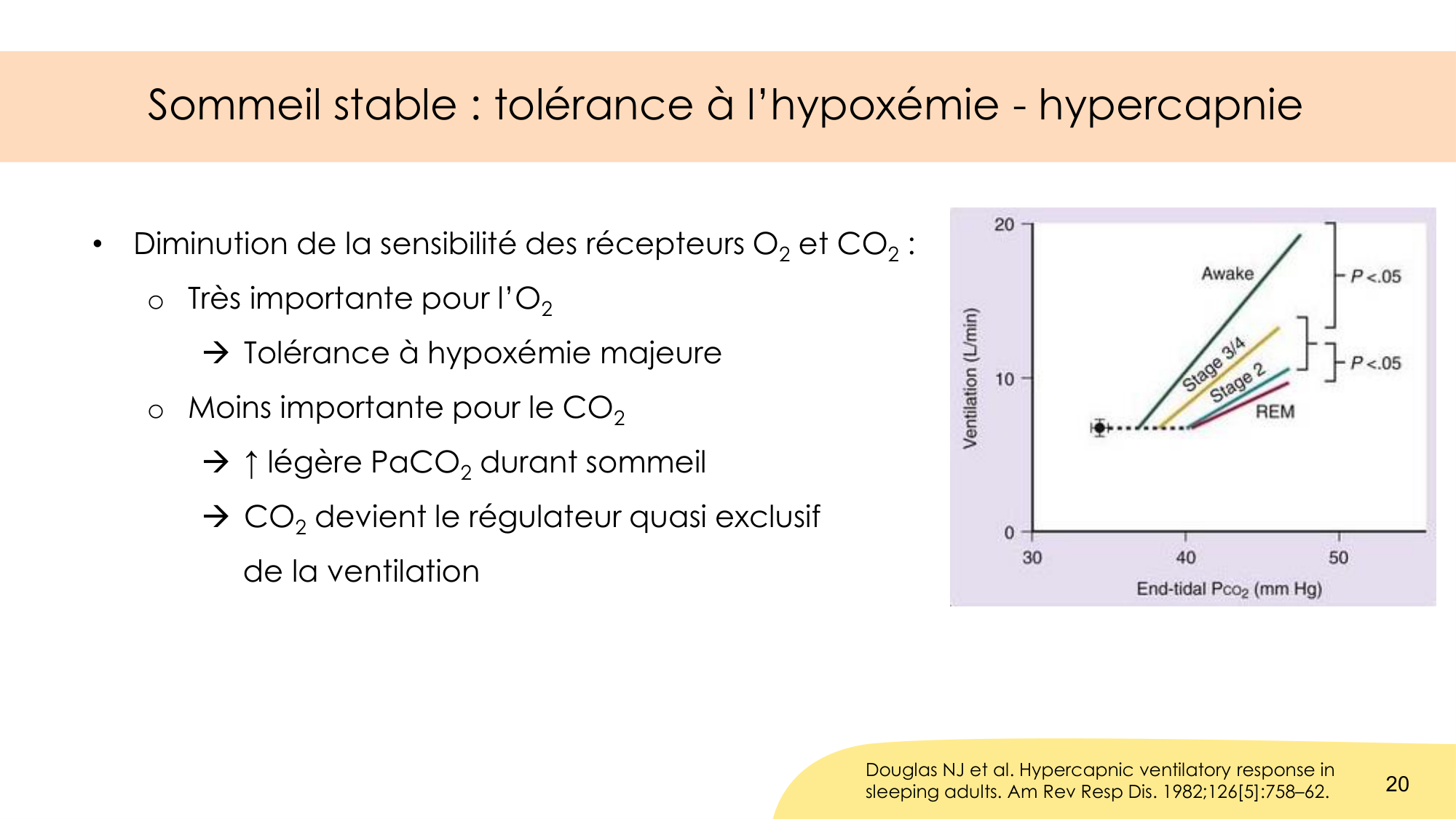 Respiration et sommeil page 20