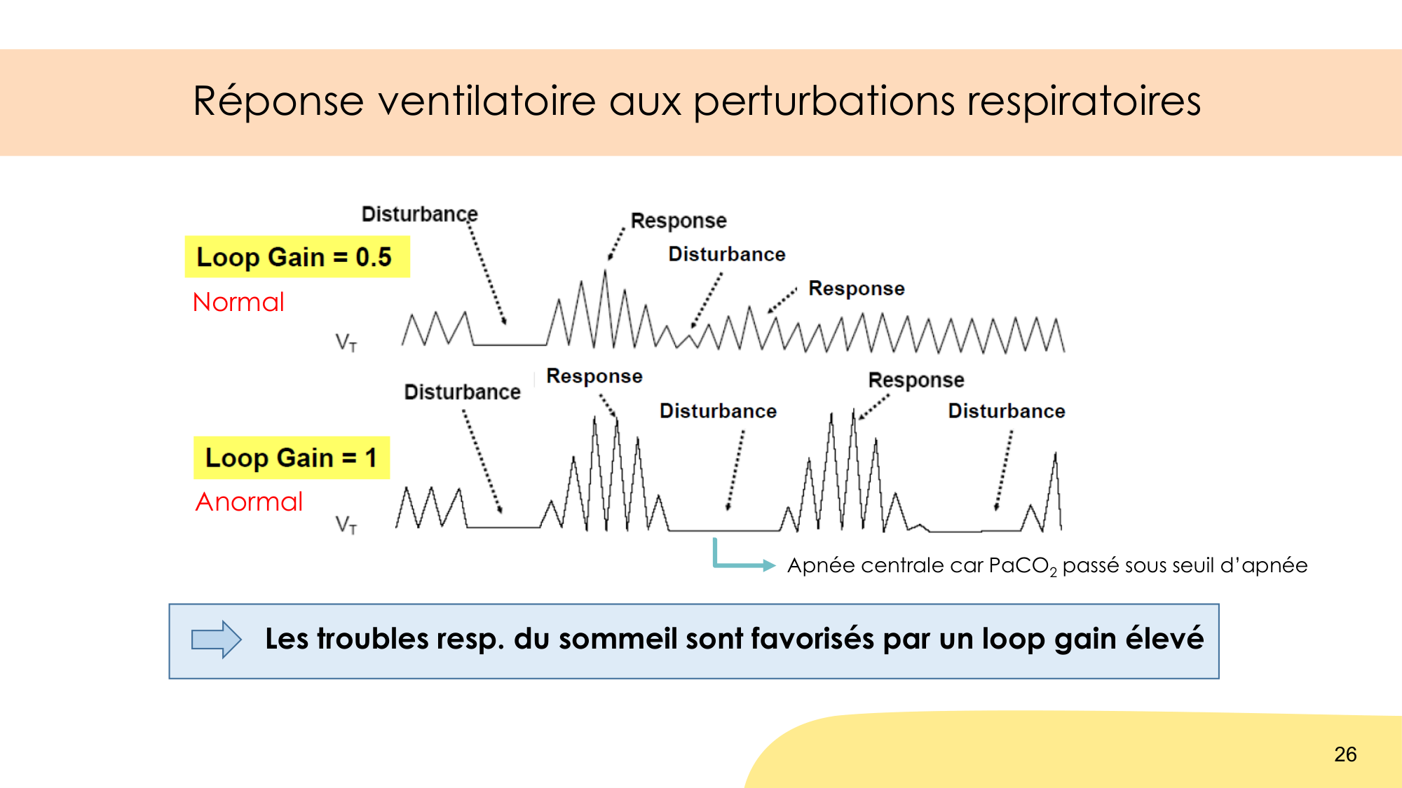 Respiration et sommeil page 26
