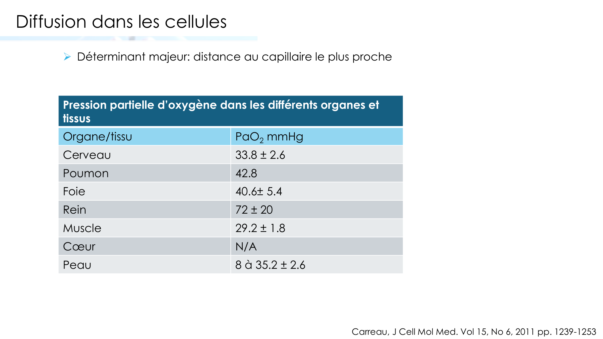 Transport des gaz sanguins page 18
