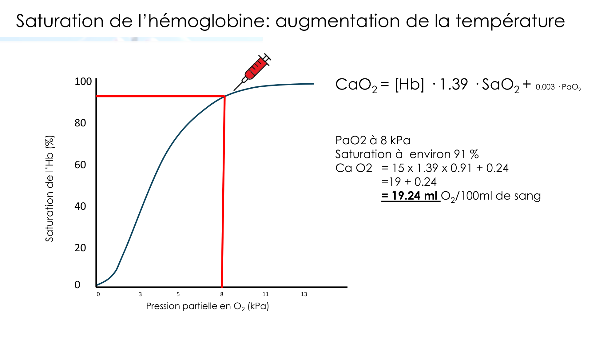 Transport des gaz sanguins page 20