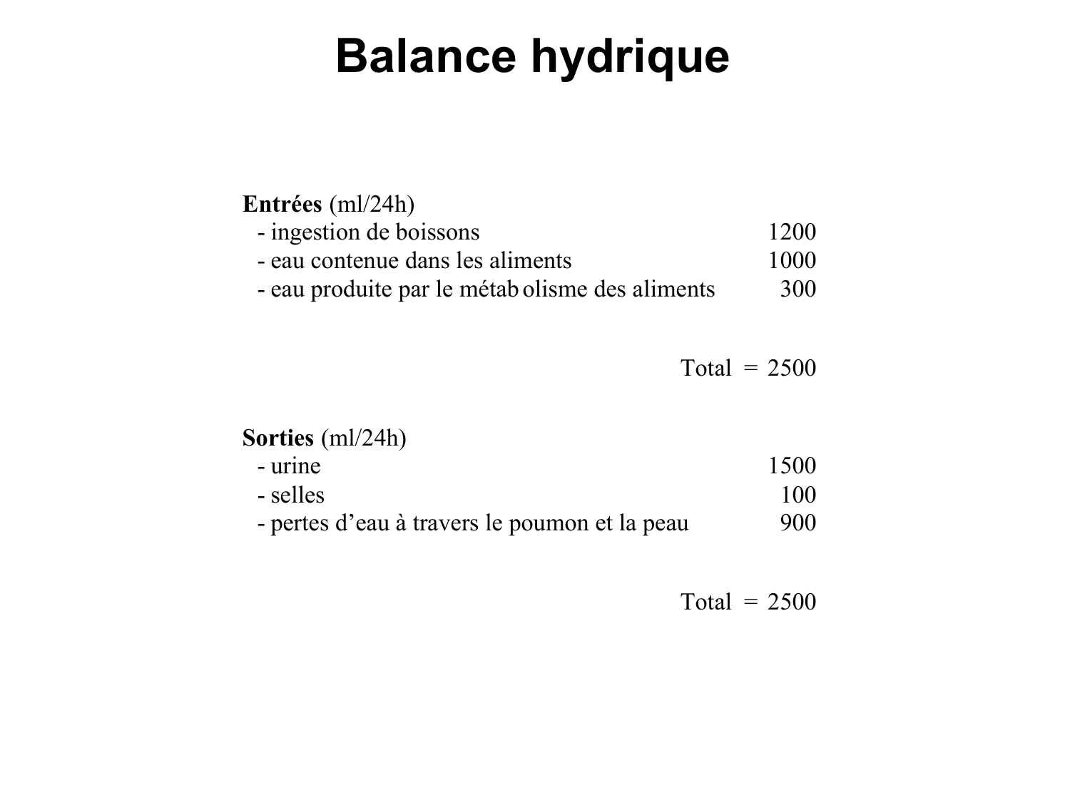 Système urinaire — introduction page 48