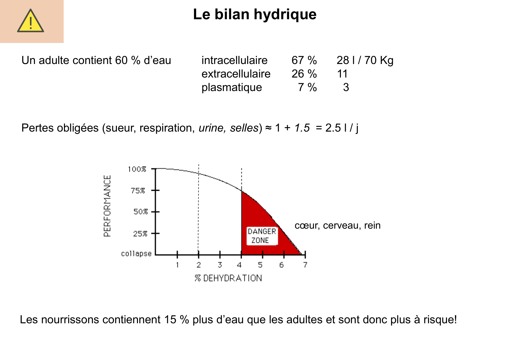 Motilité, transport et flore page 56
