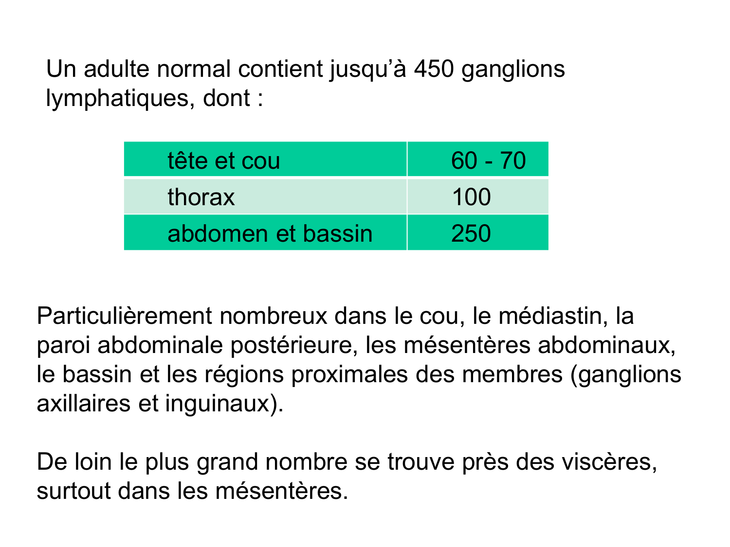 Anatomie du système de défense2 page 19