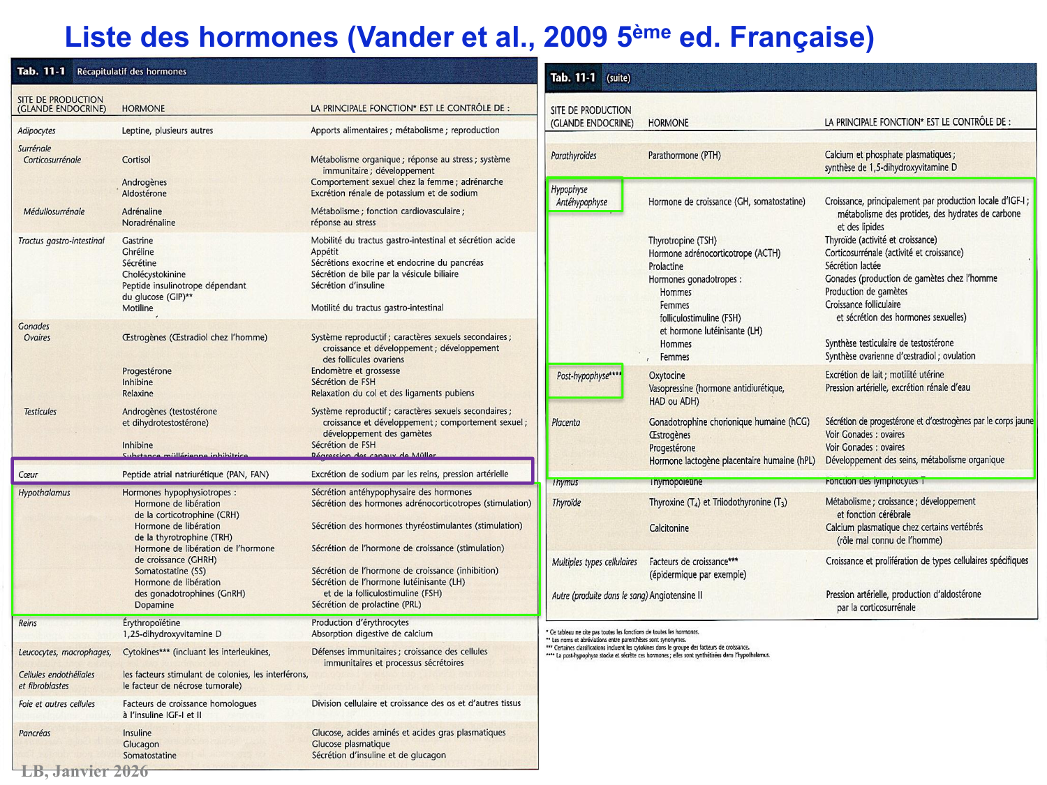 Système hypothalamo-hypophysaire page 9