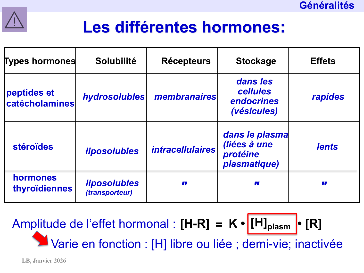 Système hypothalamo-hypophysaire page 10