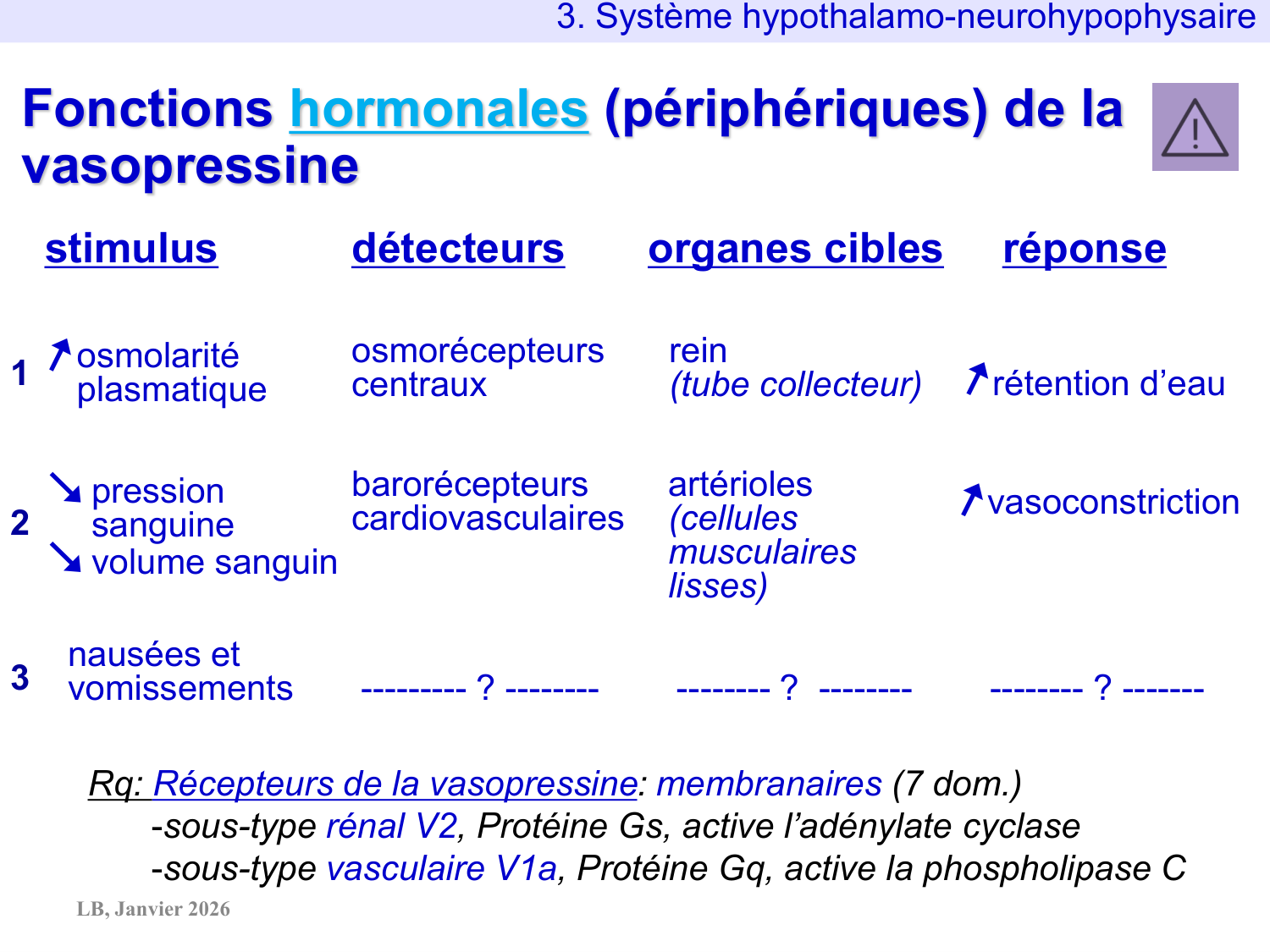 Système hypothalamo-hypophysaire page 38