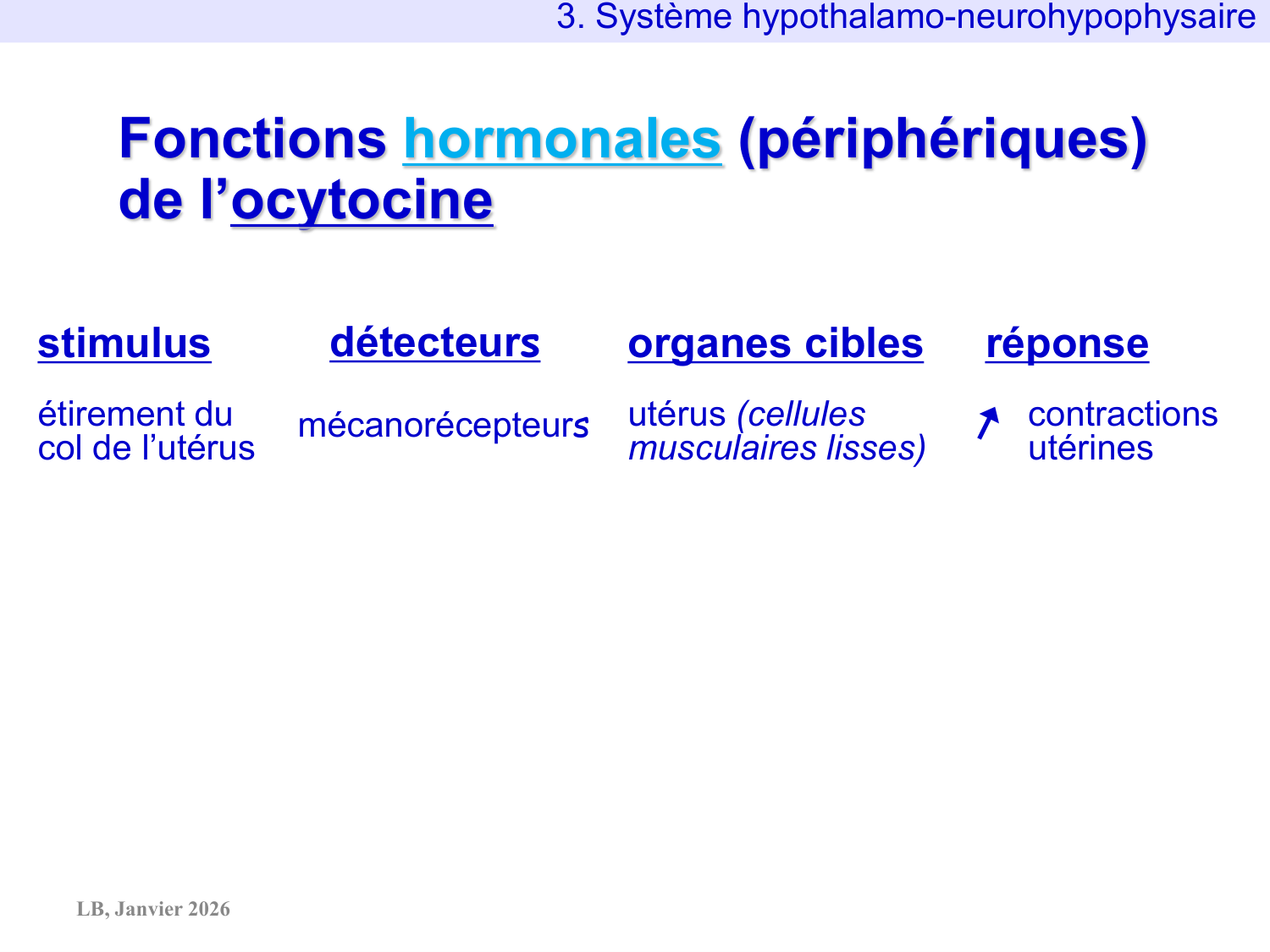 Système hypothalamo-hypophysaire page 42