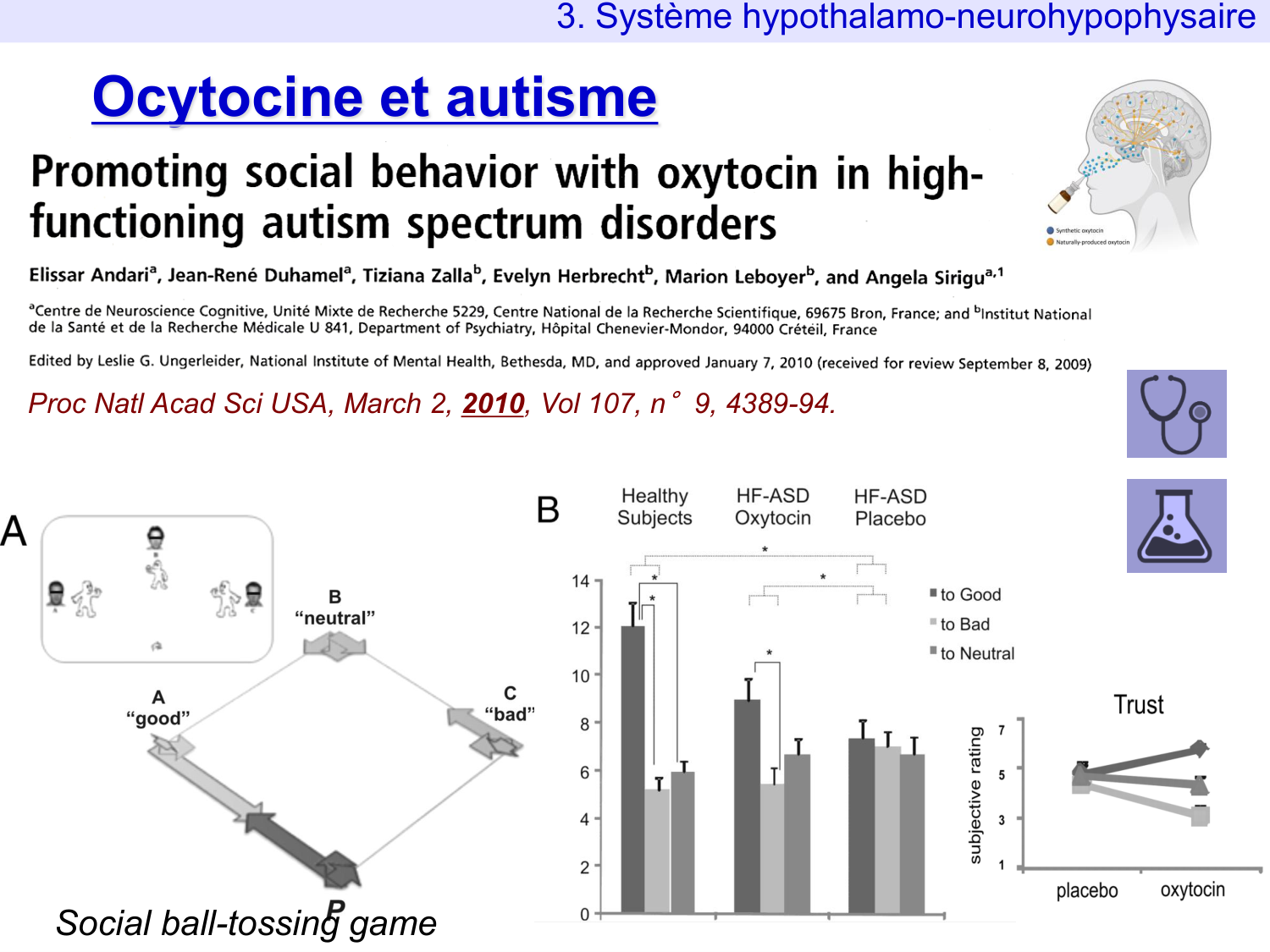 Système hypothalamo-hypophysaire page 57