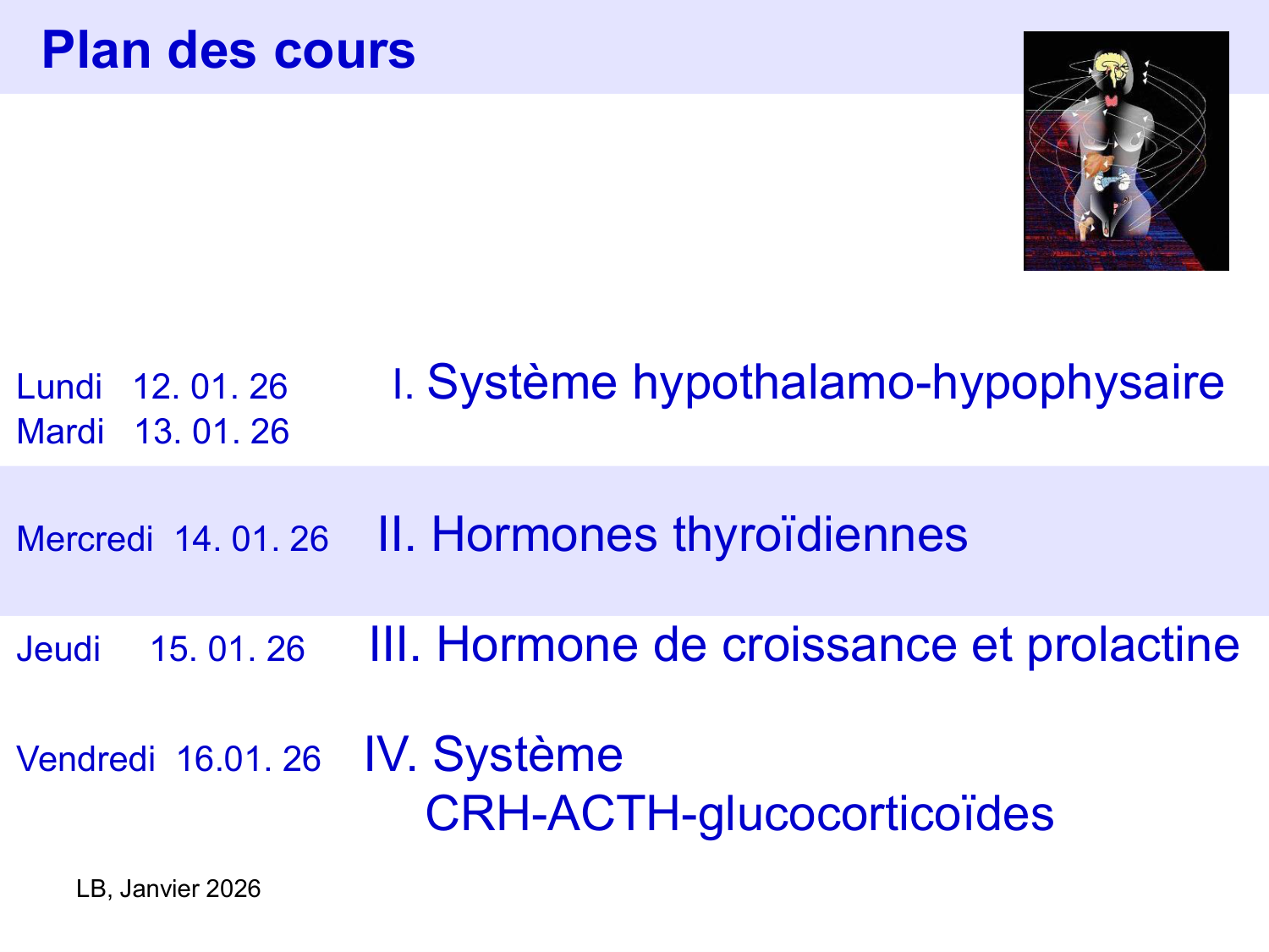 Hormones thyroïdiennes page 1