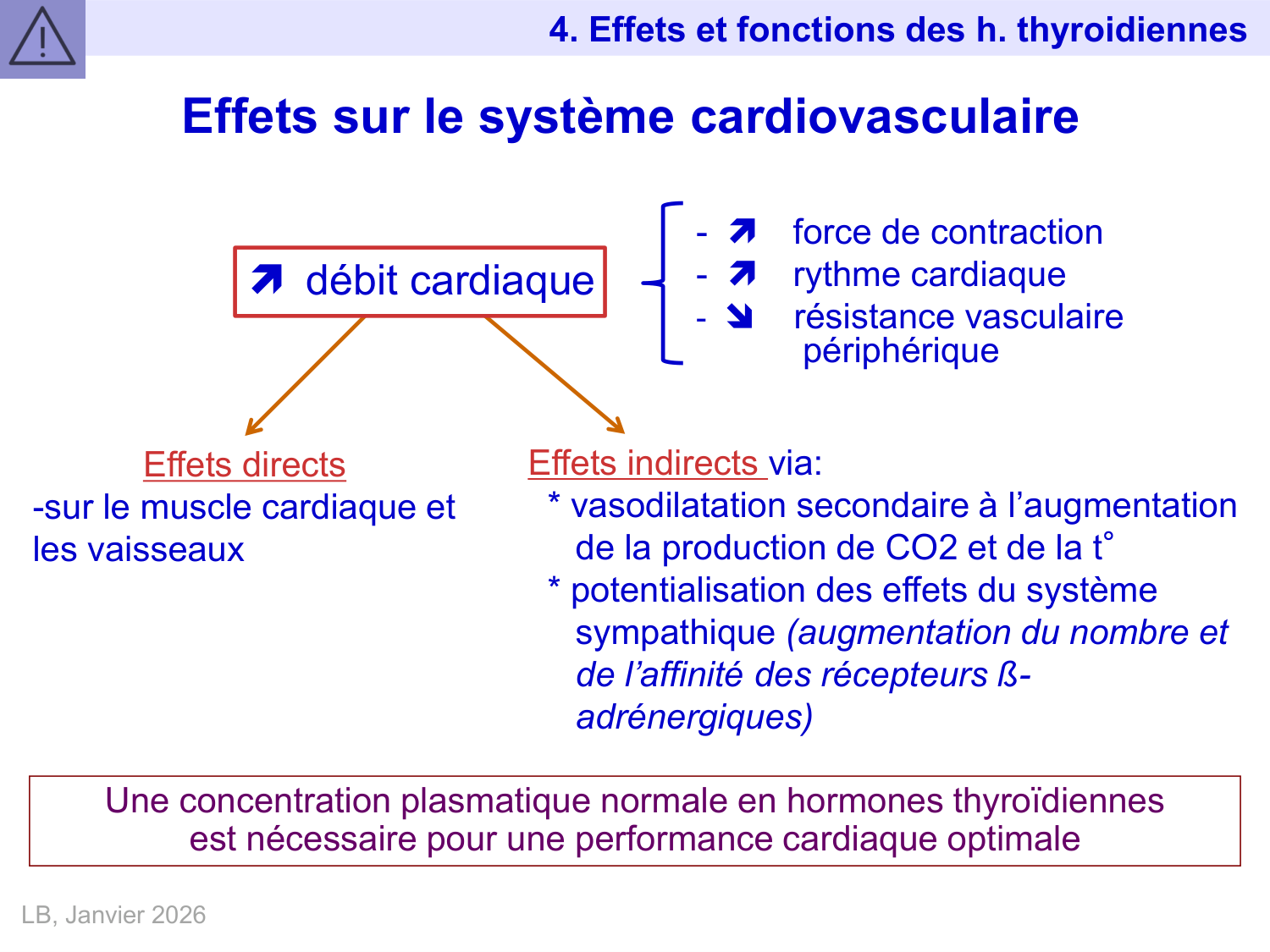 Hormones thyroïdiennes page 32