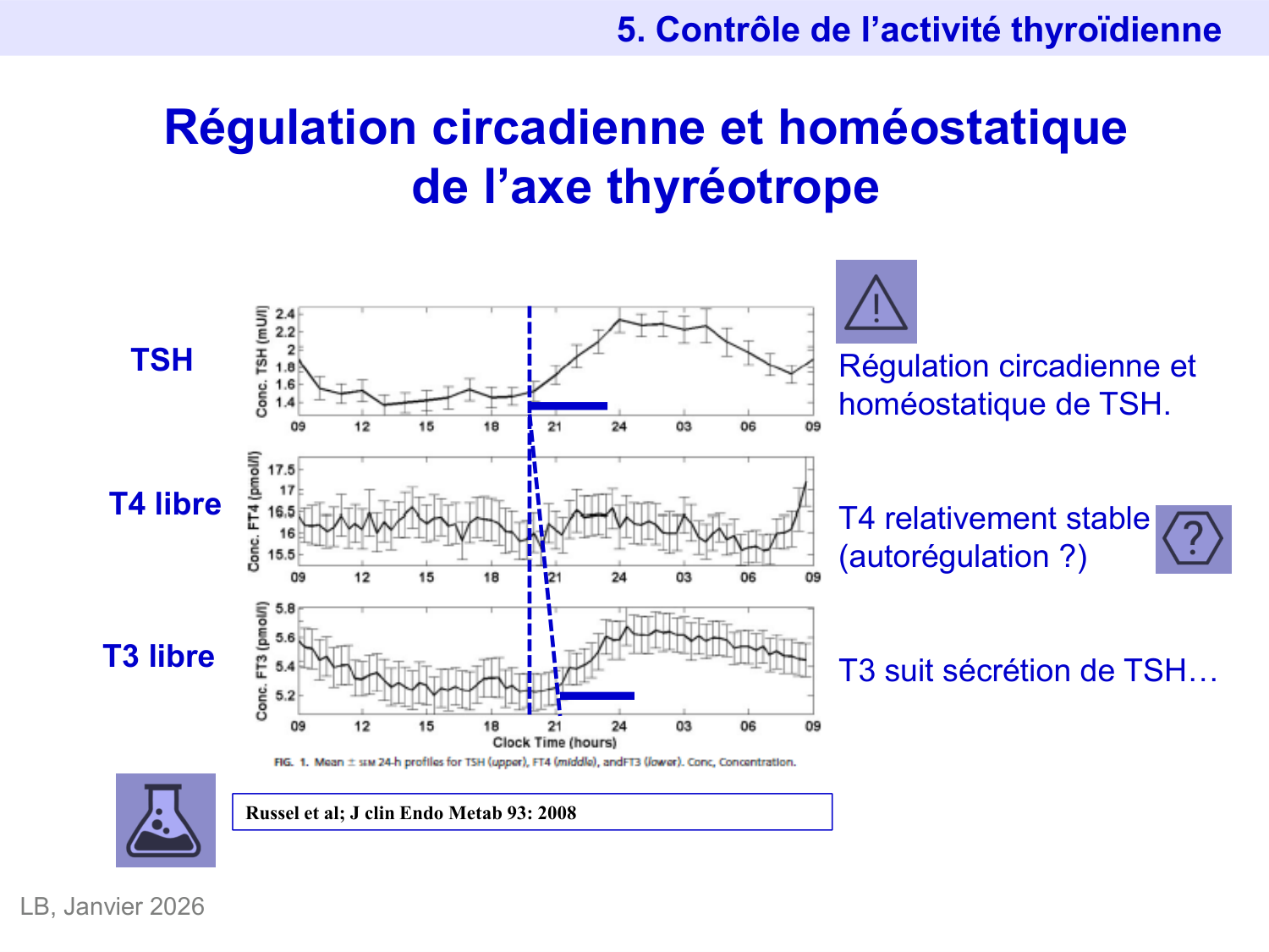 Hormones thyroïdiennes page 41