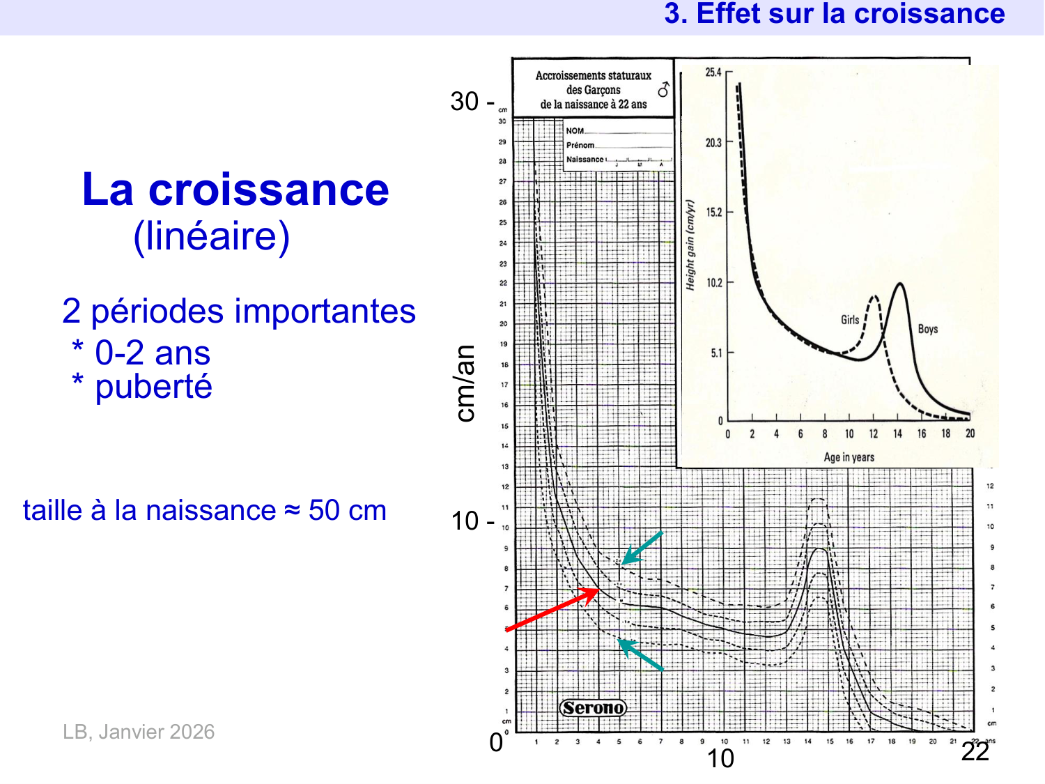 Hormone de croissance et prolactine page 11