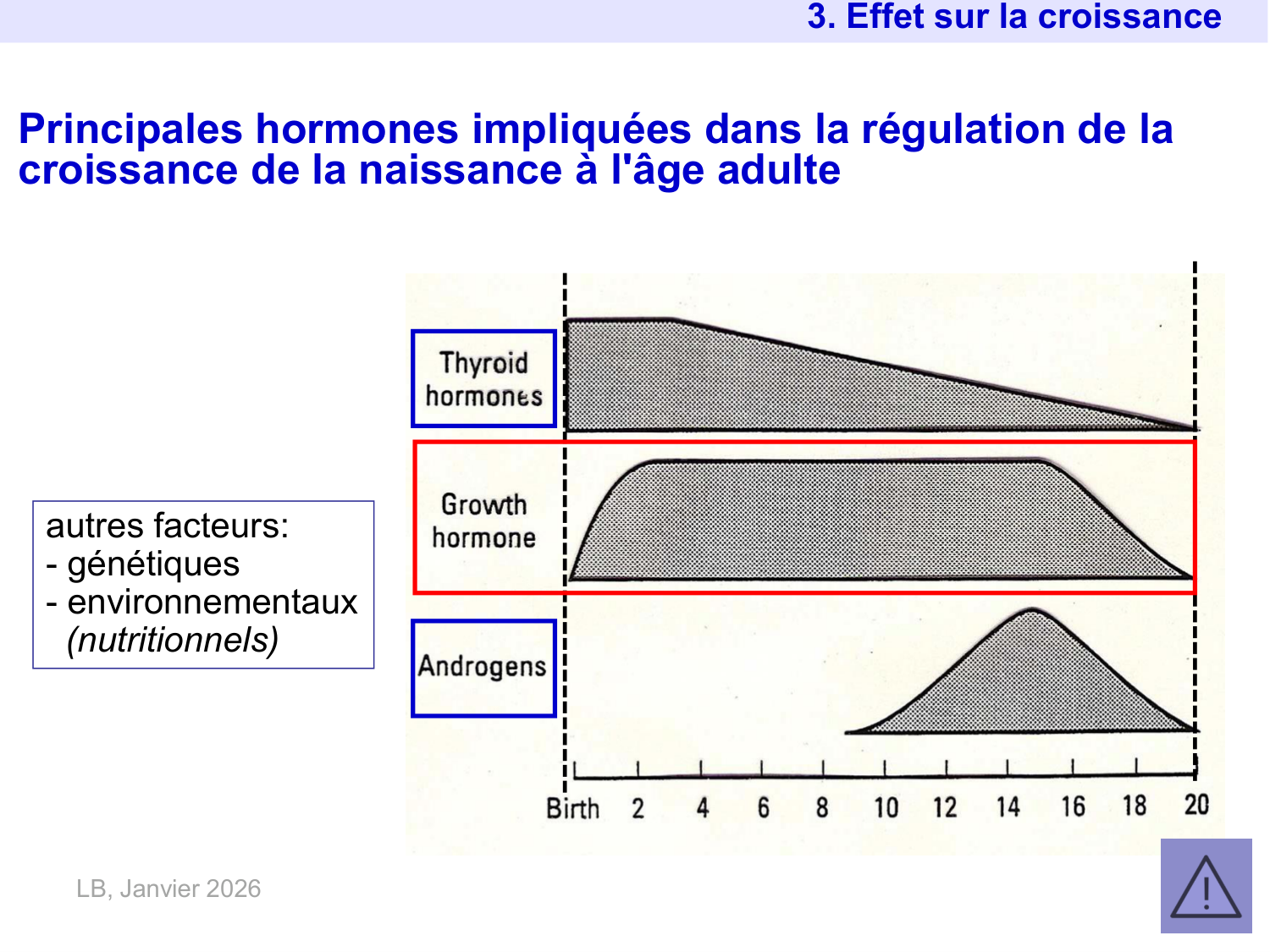 Hormone de croissance et prolactine page 12