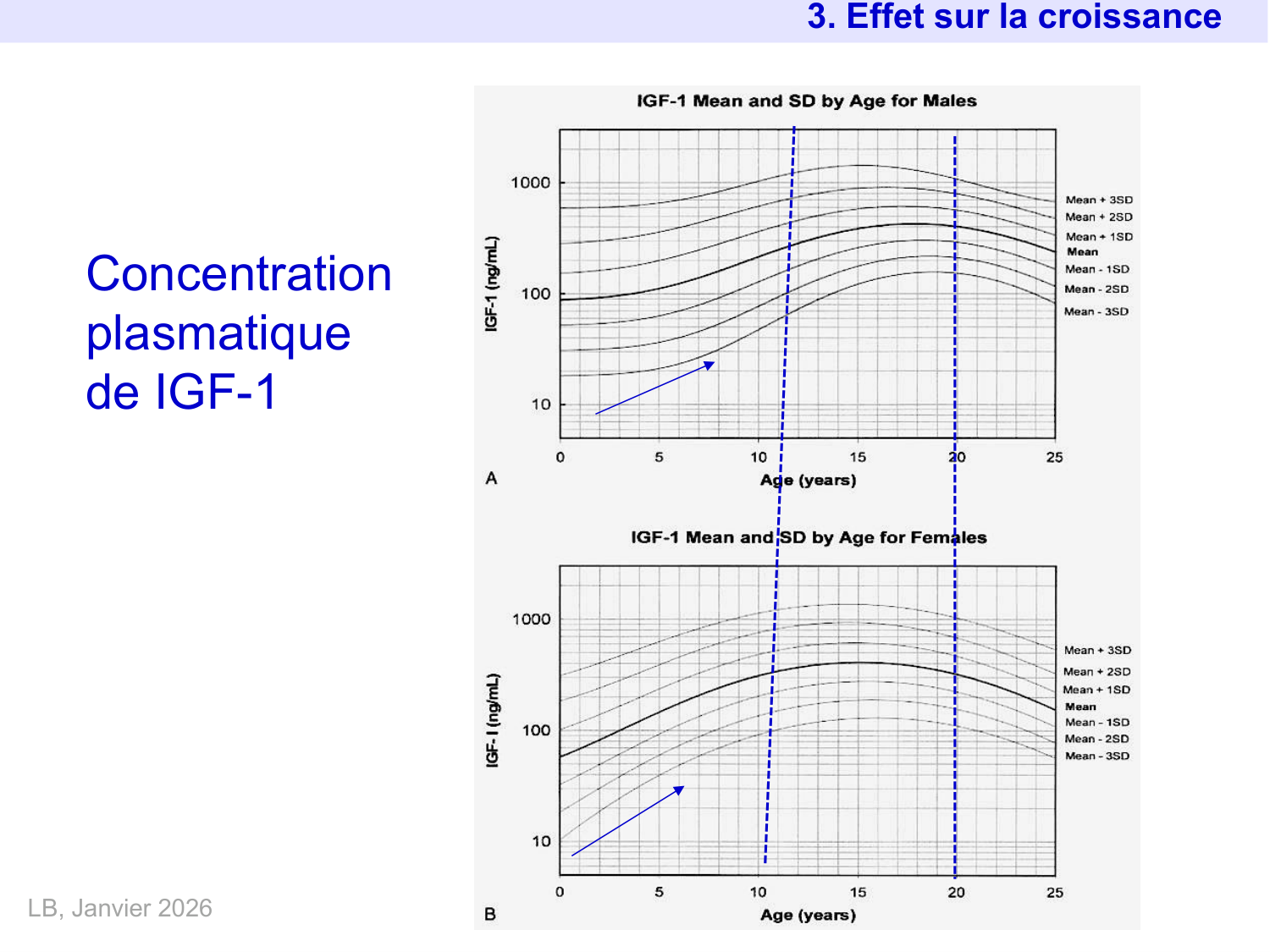 Hormone de croissance et prolactine page 13