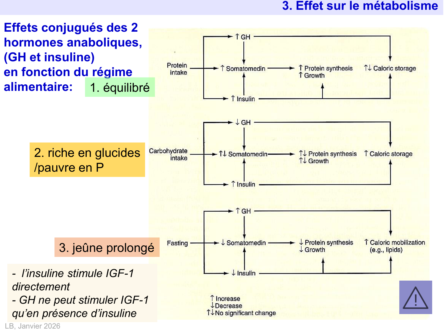 Hormone de croissance et prolactine page 18