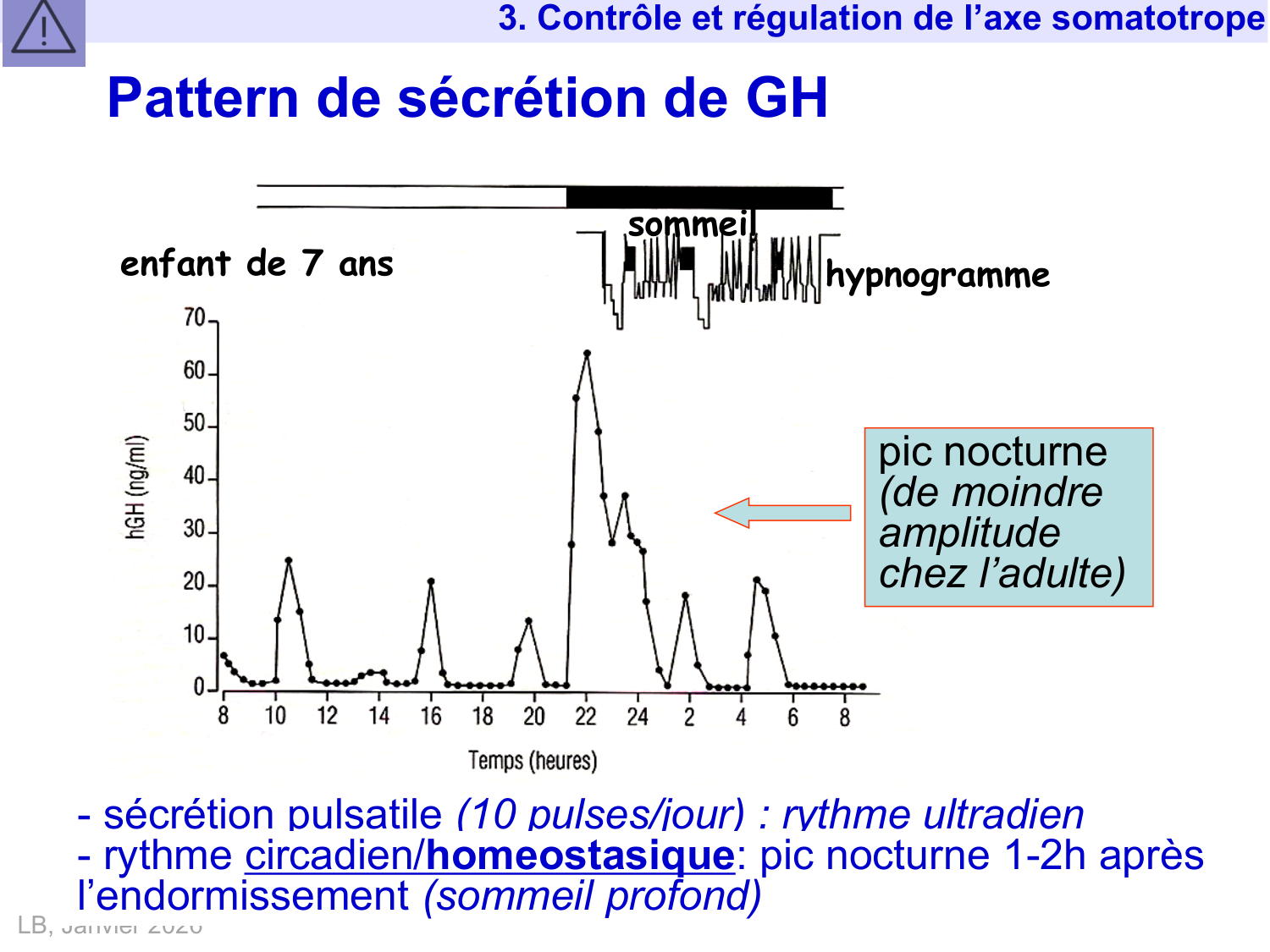 Hormone de croissance et prolactine page 20