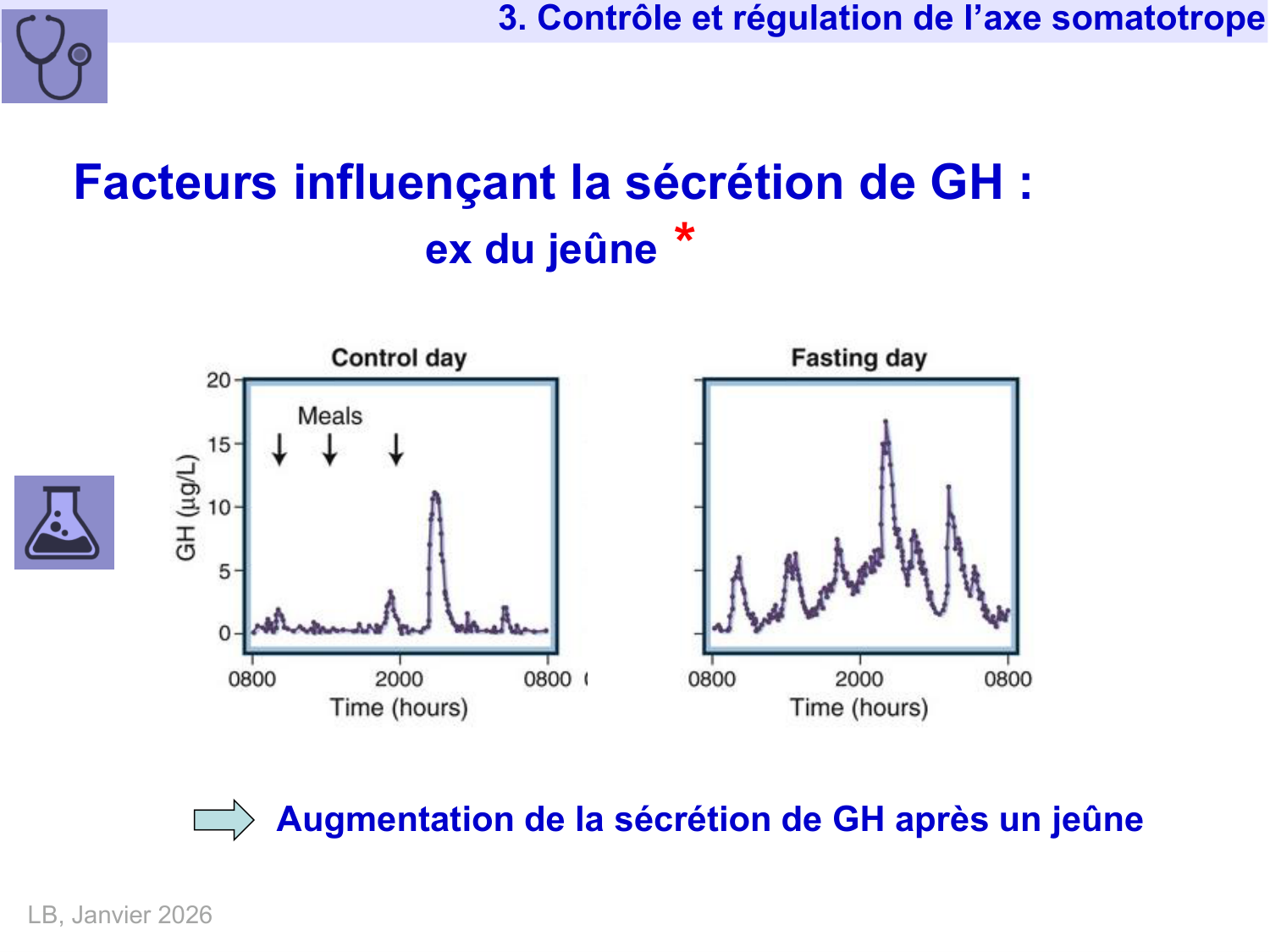 Hormone de croissance et prolactine page 24