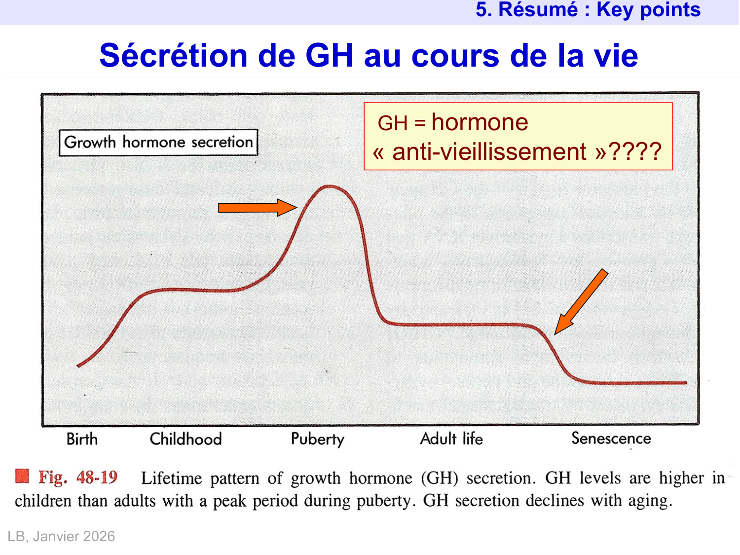 Hormone de croissance et prolactine page 38
