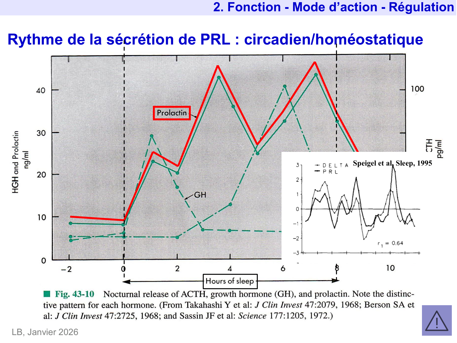 Hormone de croissance et prolactine page 45