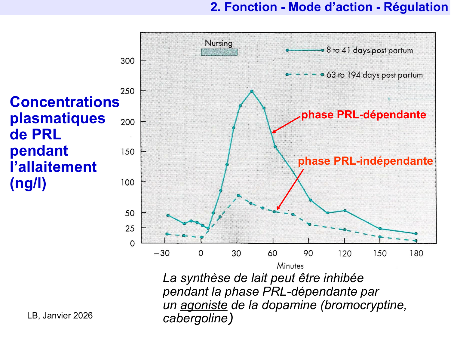 Hormone de croissance et prolactine page 54