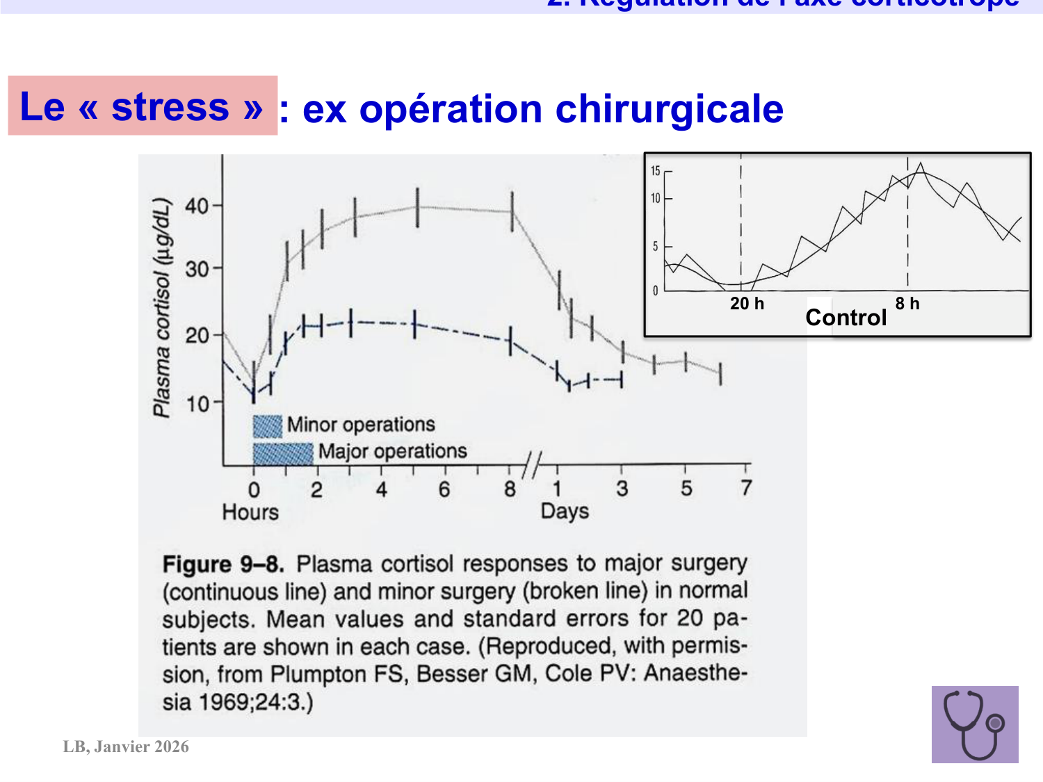 Axe CRH-ACTH-cortisol page 16