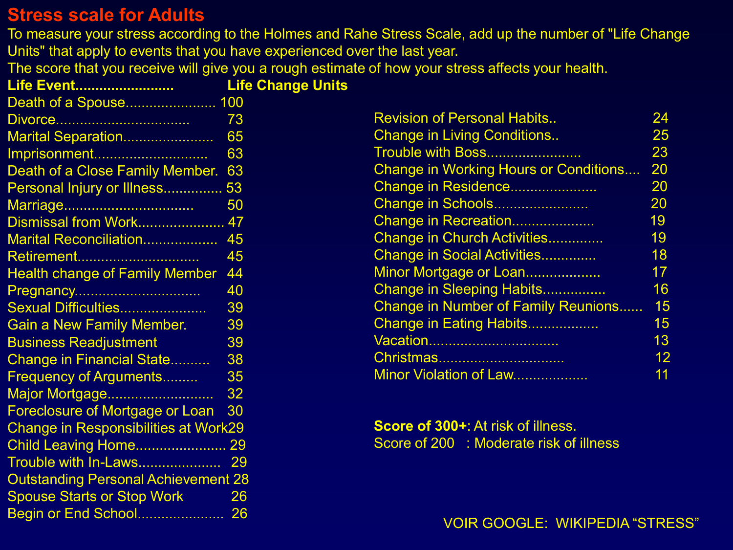 Axe CRH-ACTH-cortisol page 42