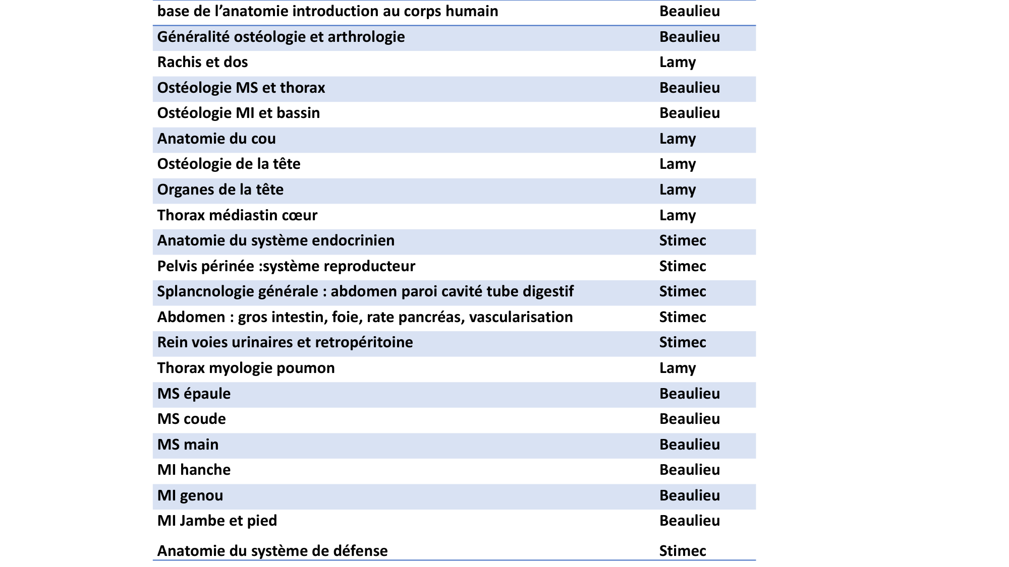 cours dintroduction anatomie 2025-26 page 3