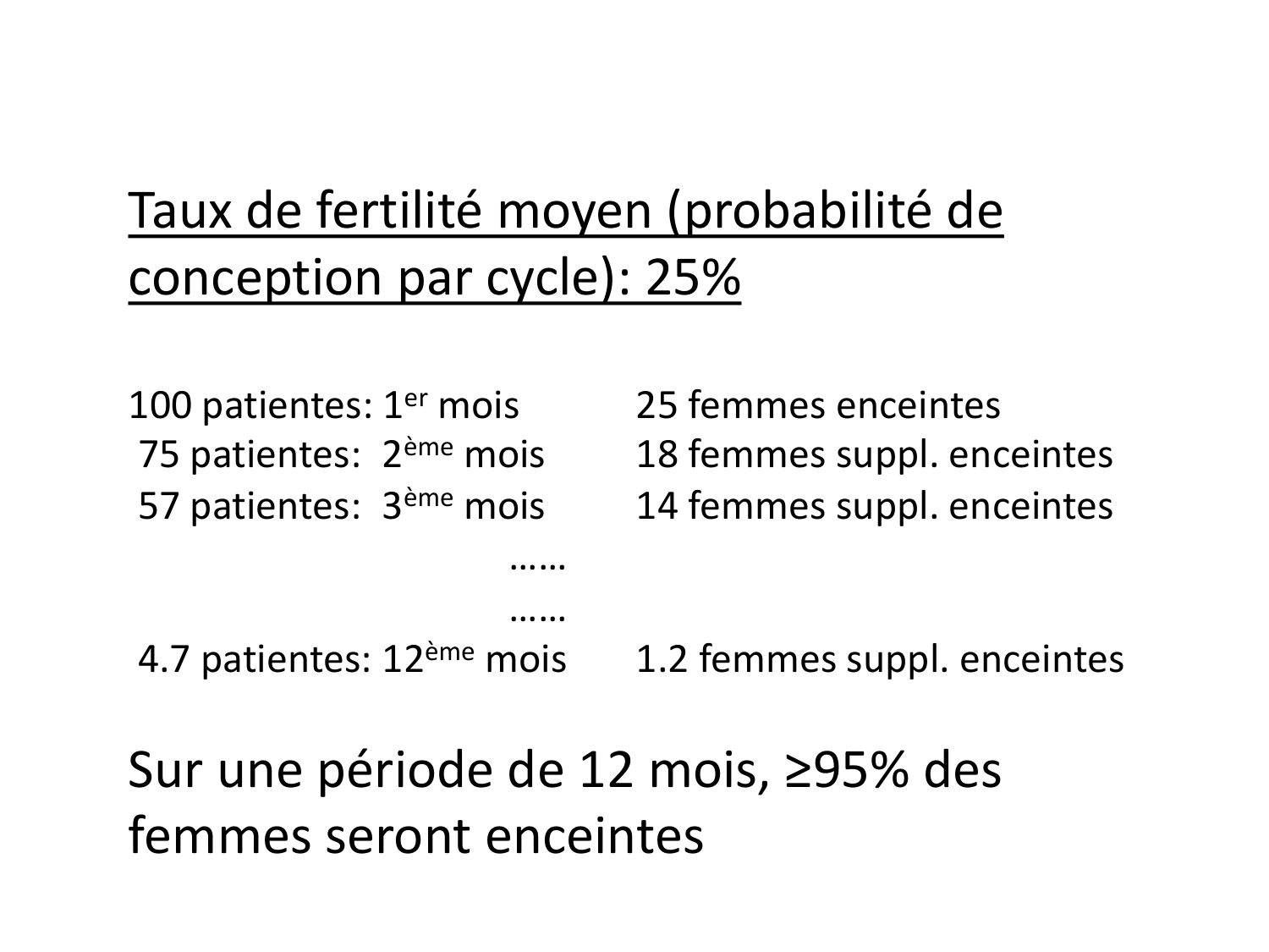 Reproduction — synthèse page 3