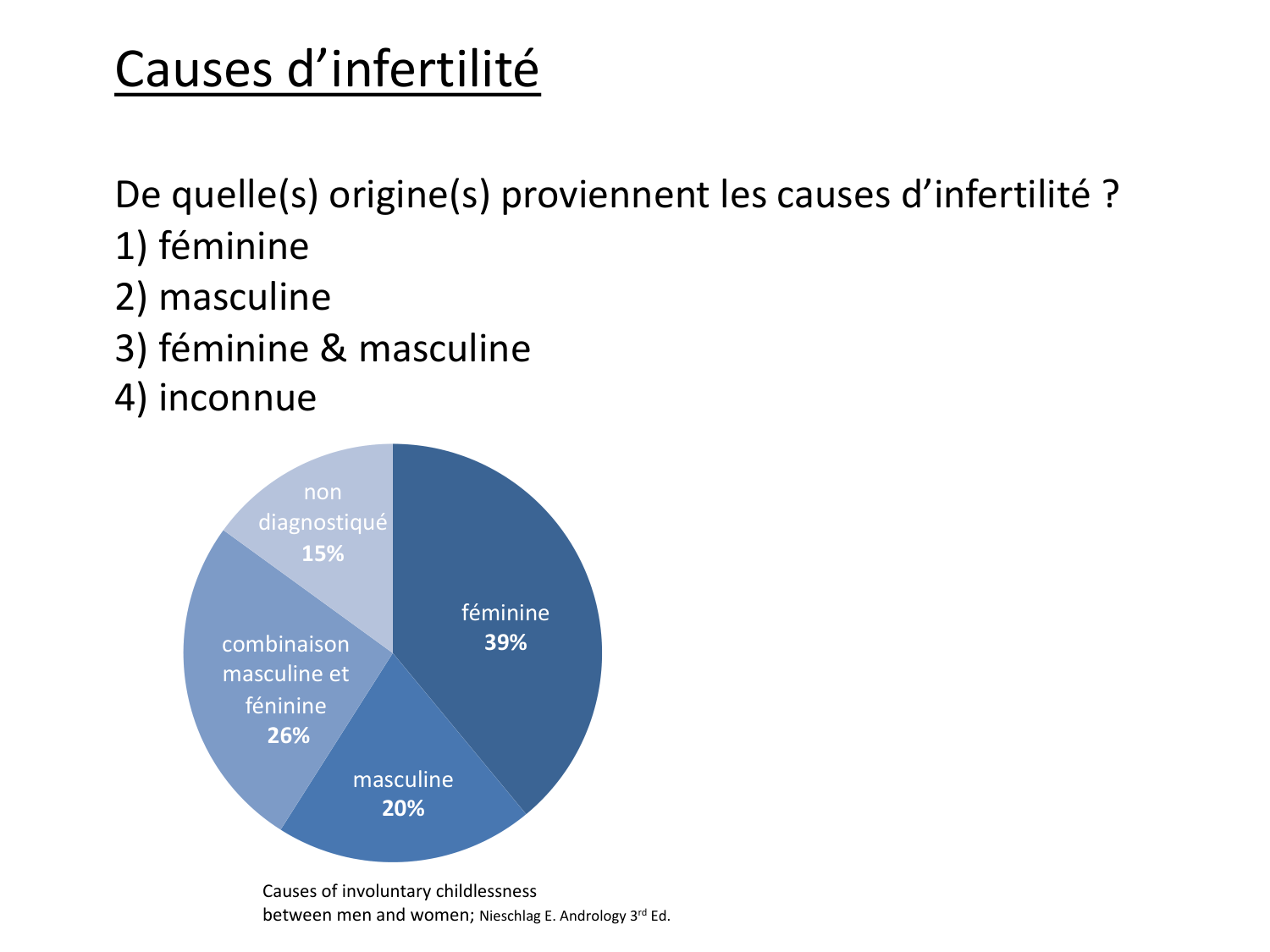 Reproduction — synthèse page 6
