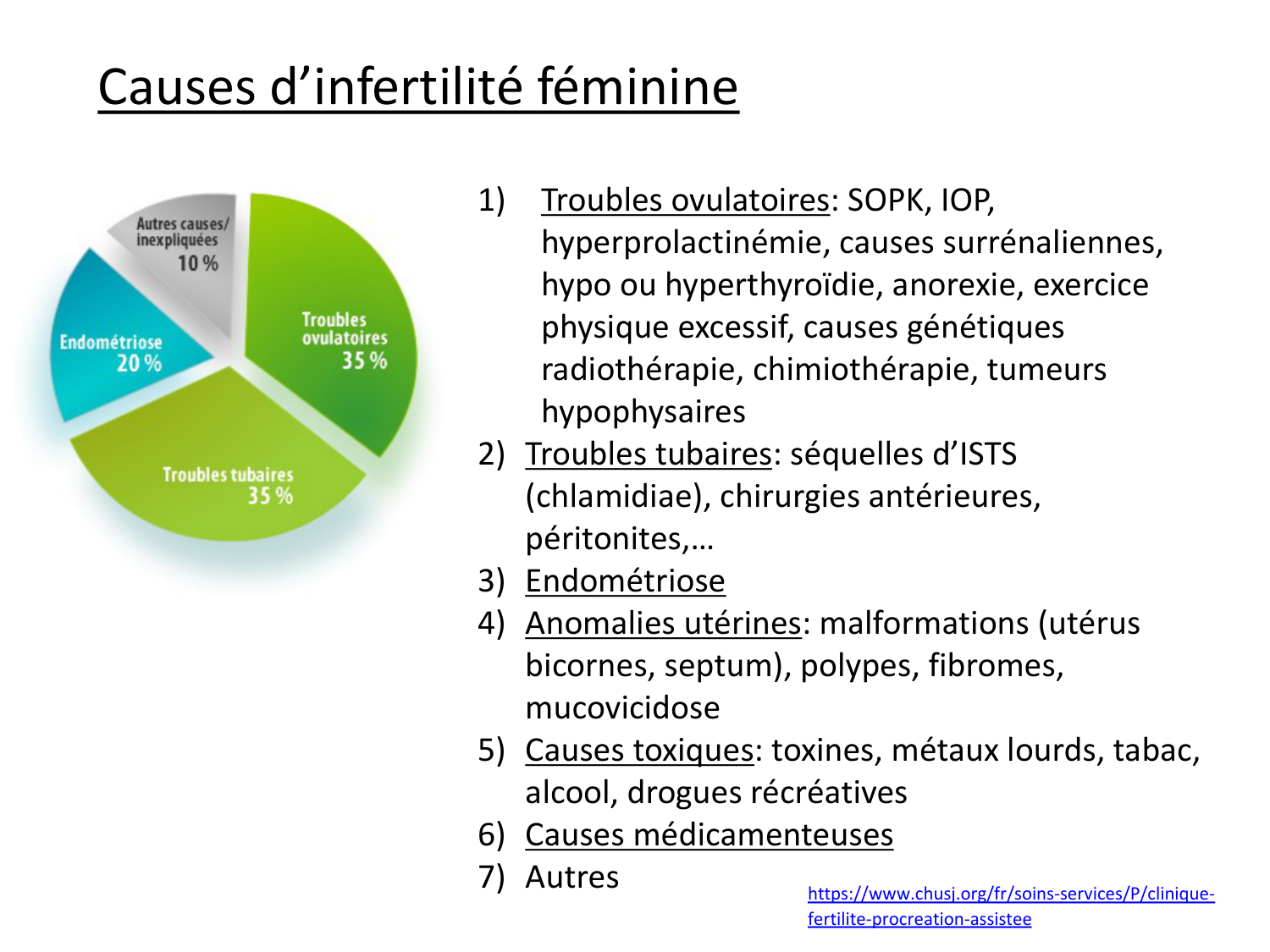 Reproduction — synthèse page 7