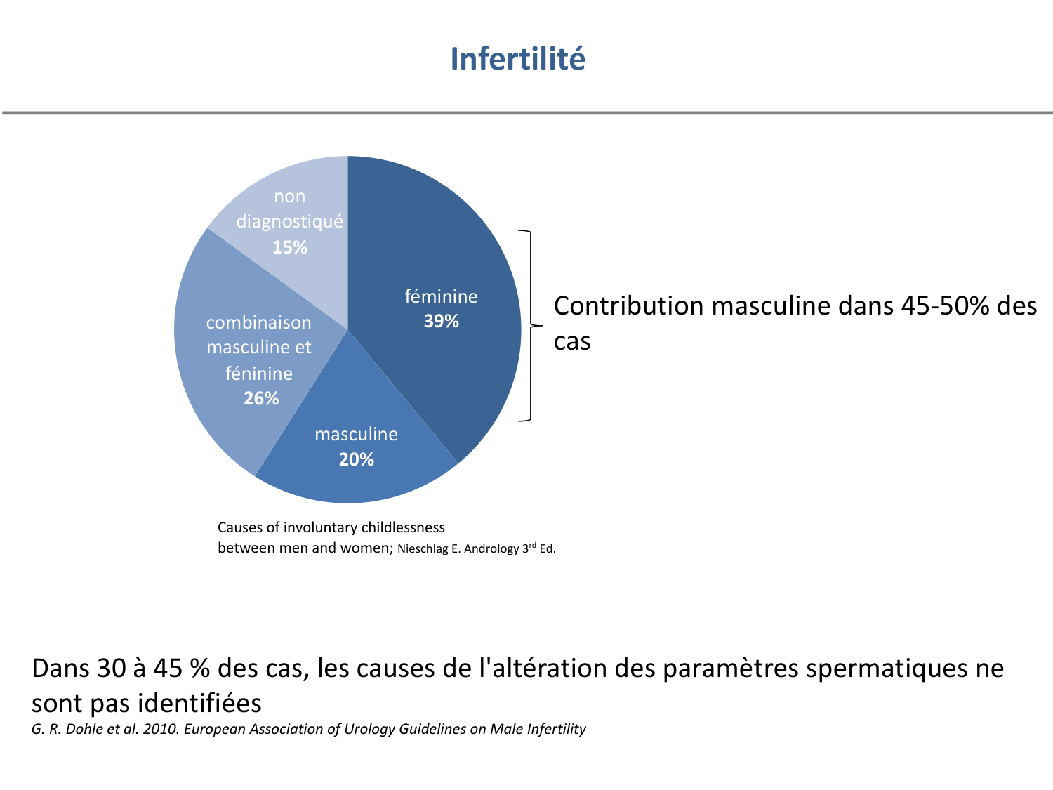 Reproduction — synthèse page 8