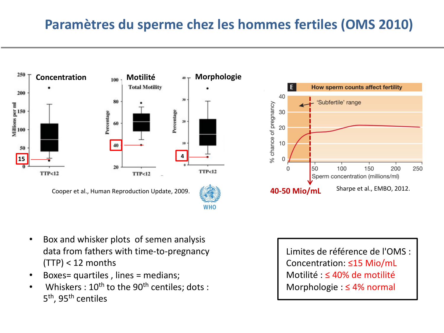 Reproduction — synthèse page 9