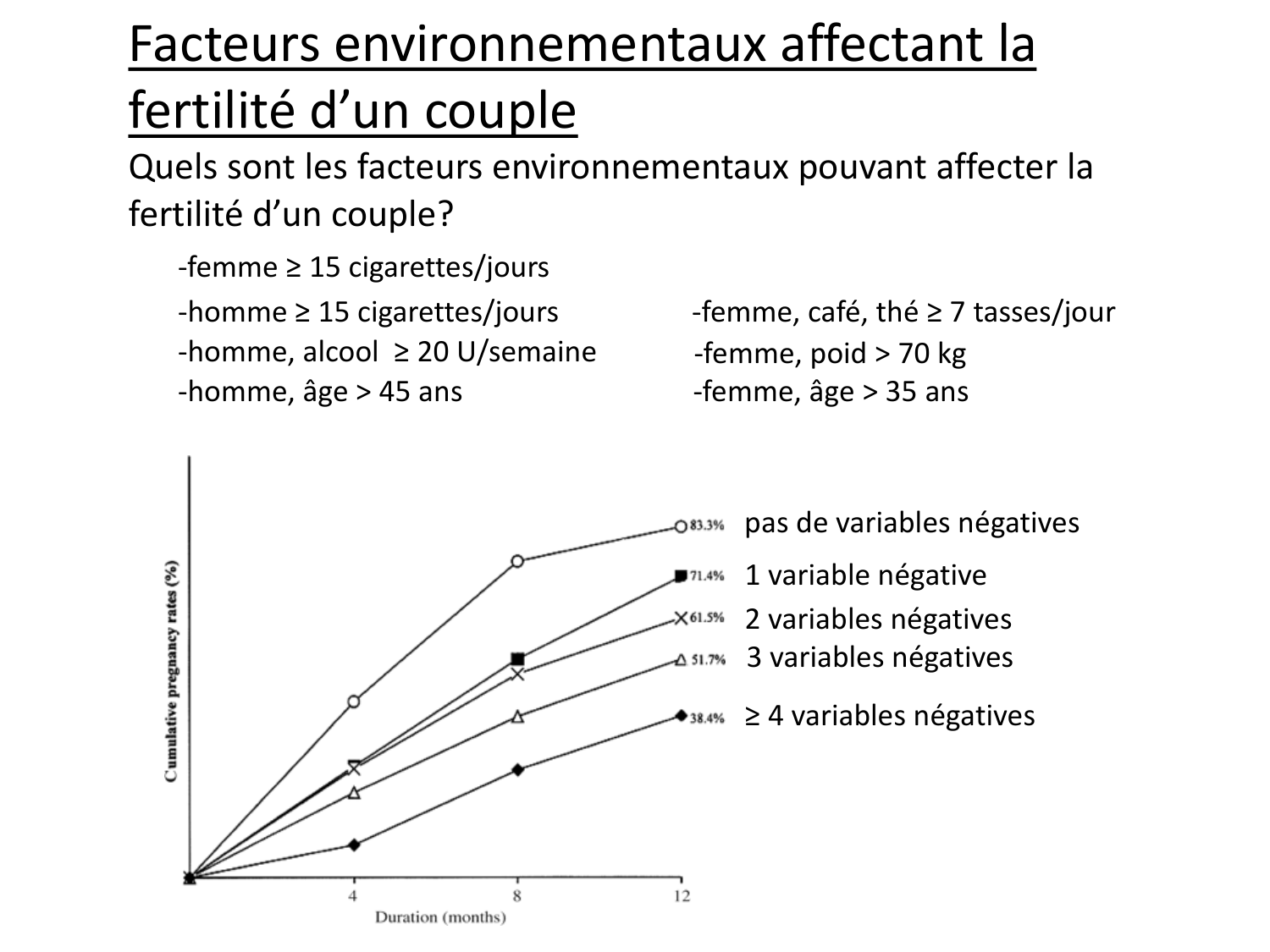 Reproduction — synthèse page 11