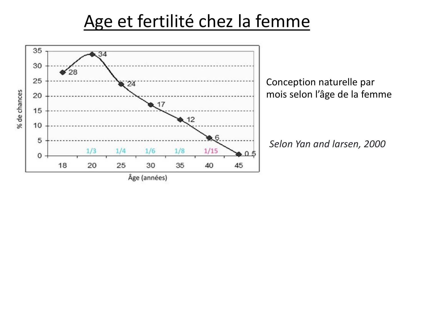 Reproduction — synthèse page 12