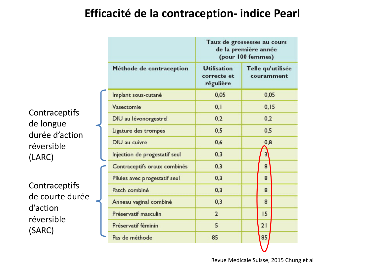 Reproduction — synthèse page 25