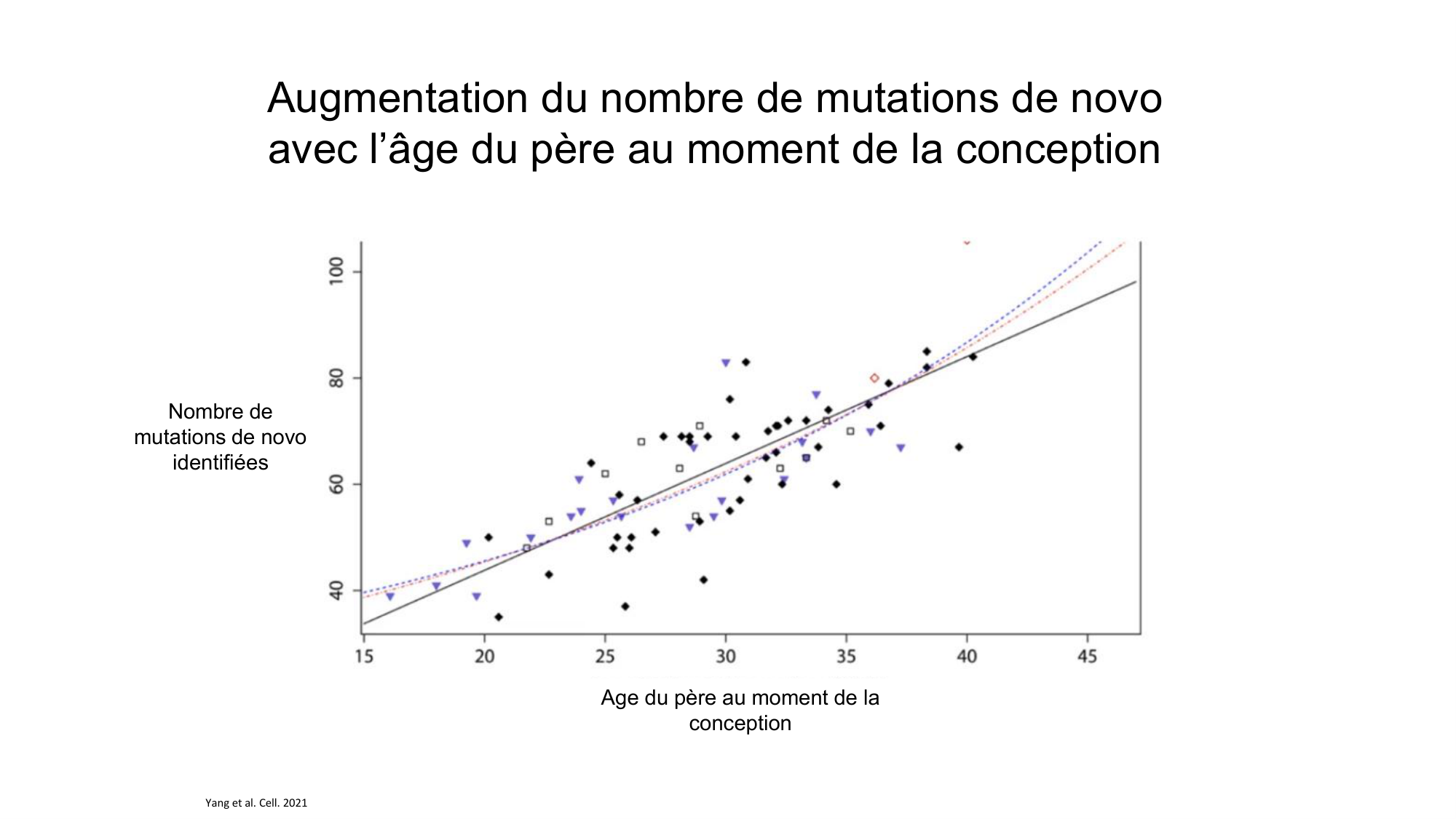 Gamétogenèse page 69