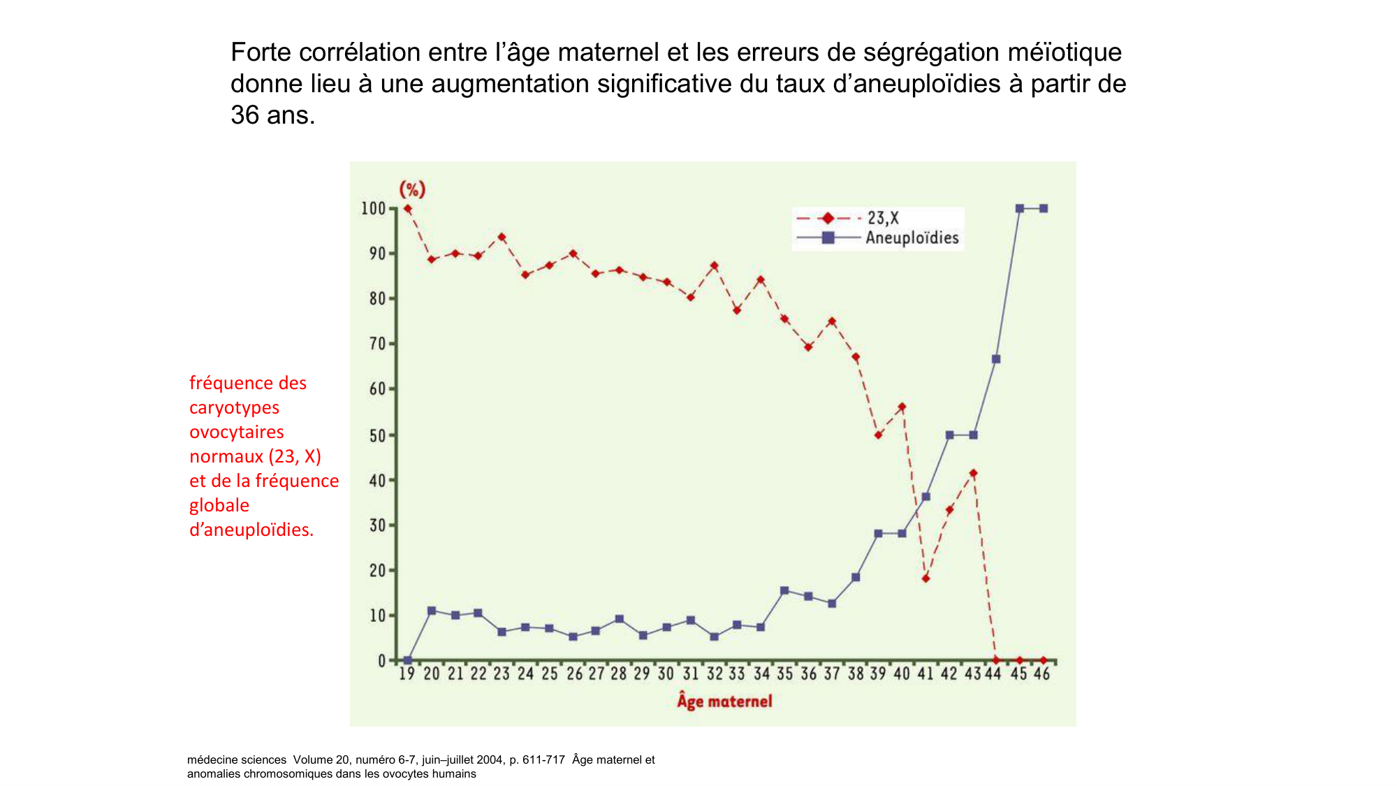 Gamétogenèse page 71