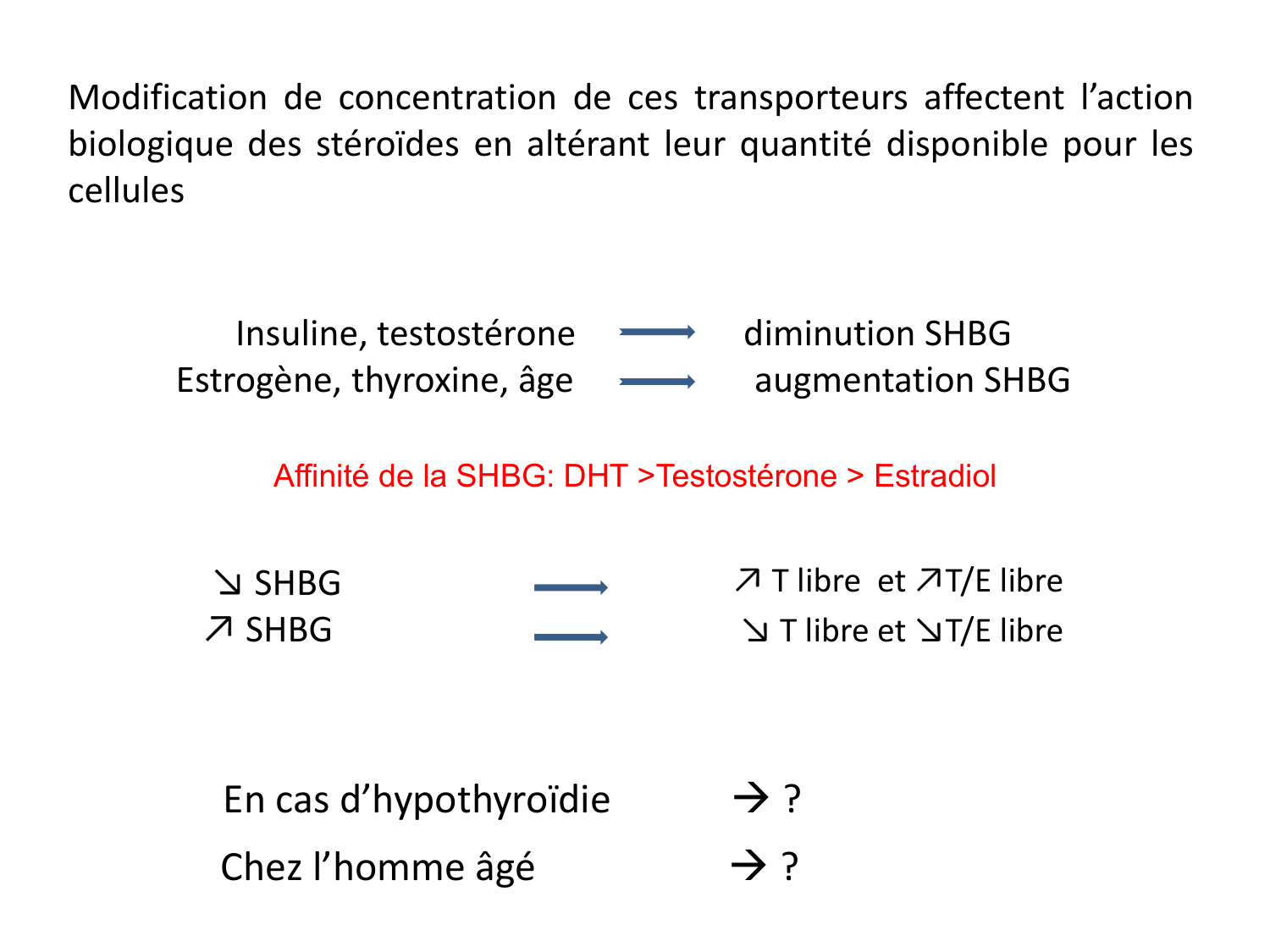 Hormones sexuelles page 12
