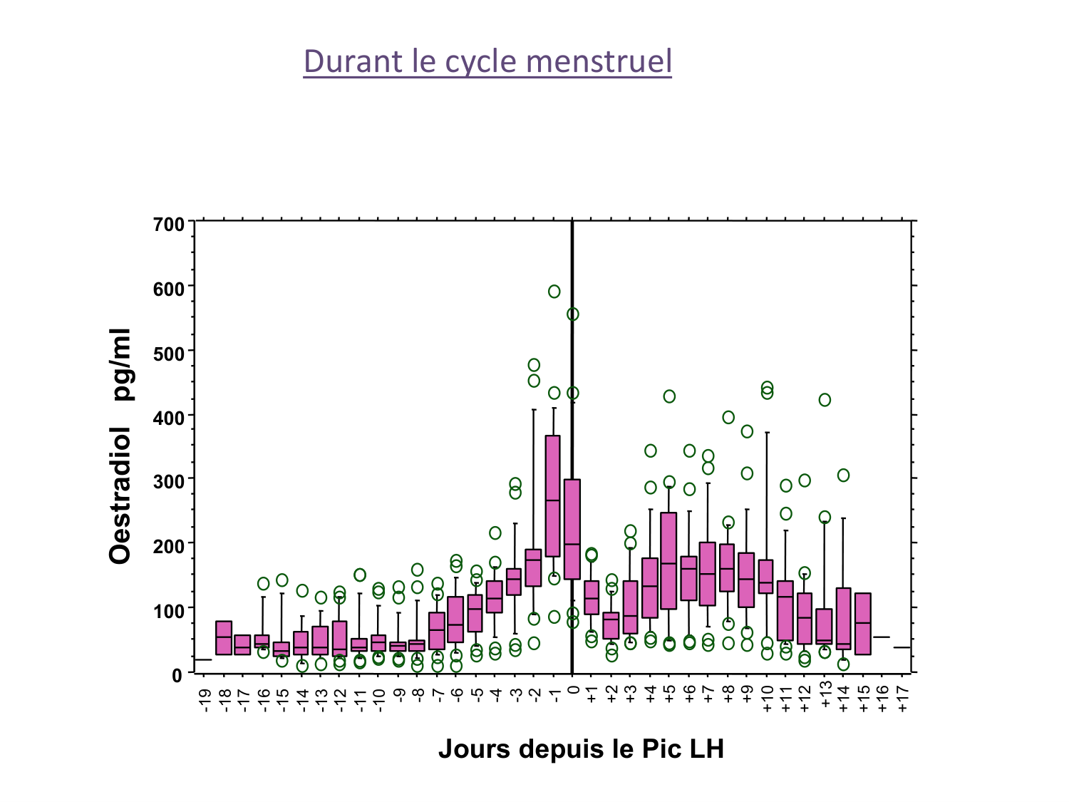 Hormones sexuelles page 36