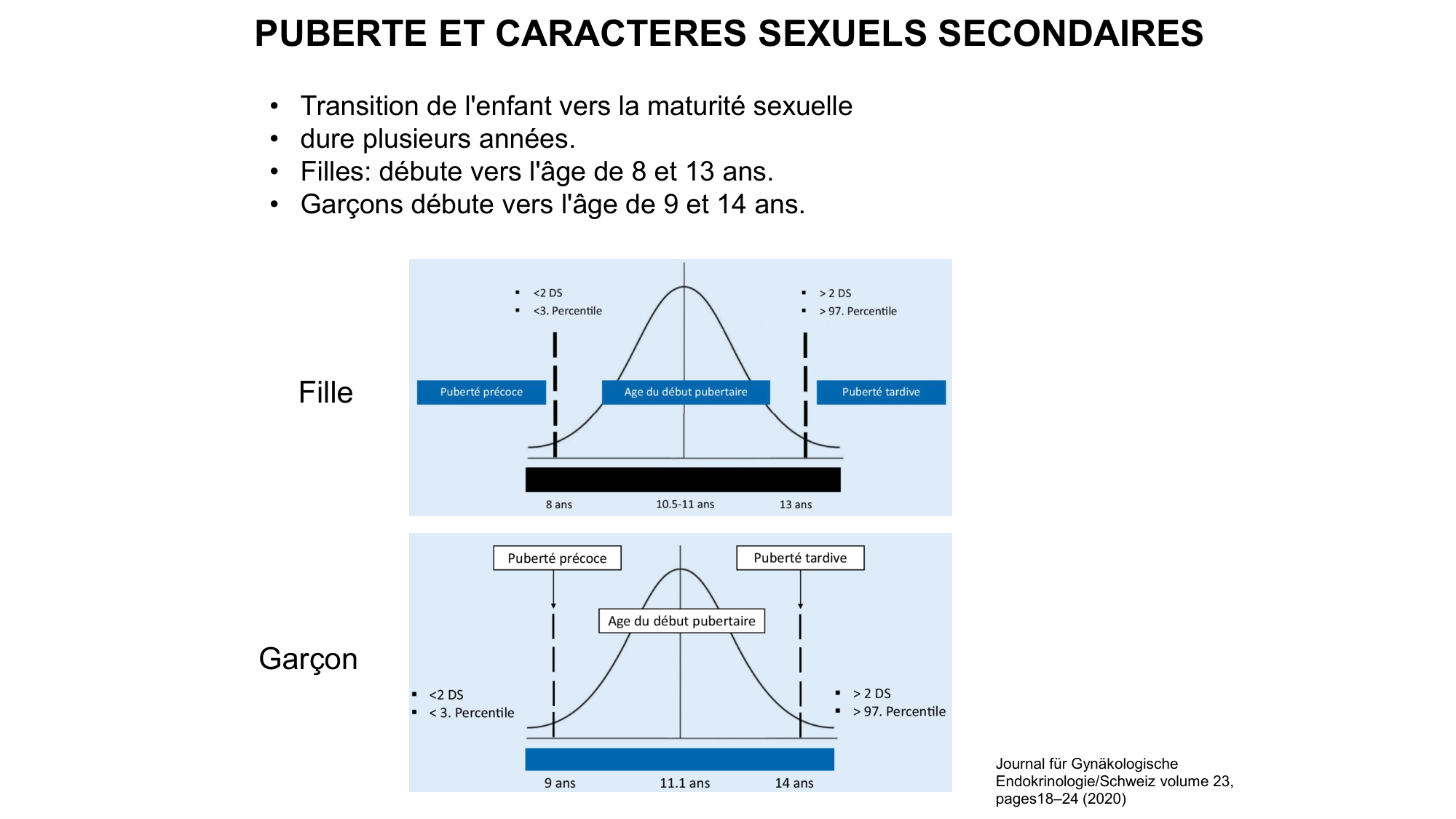 Développement sexuel page 54