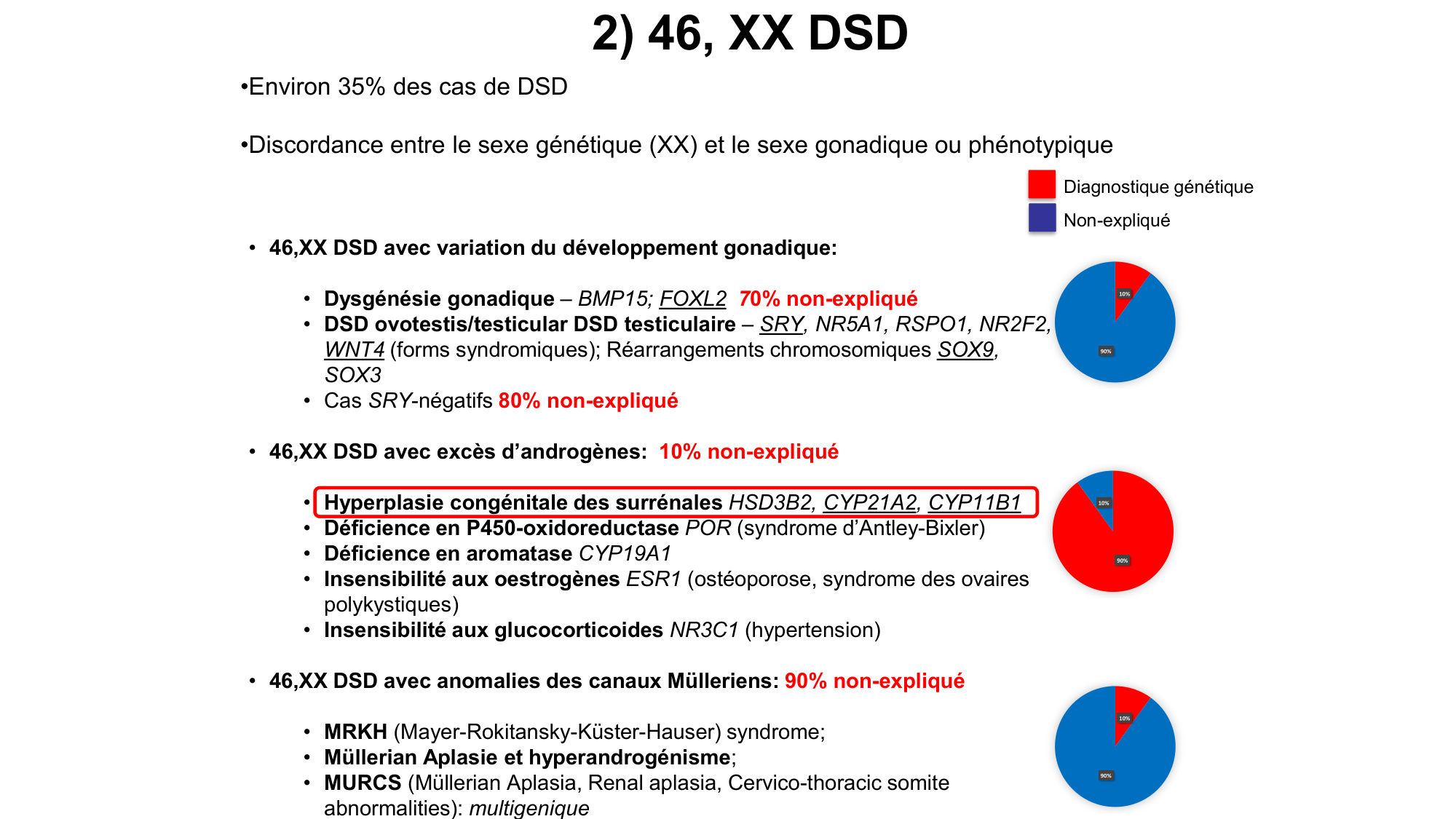 Développement sexuel page 67