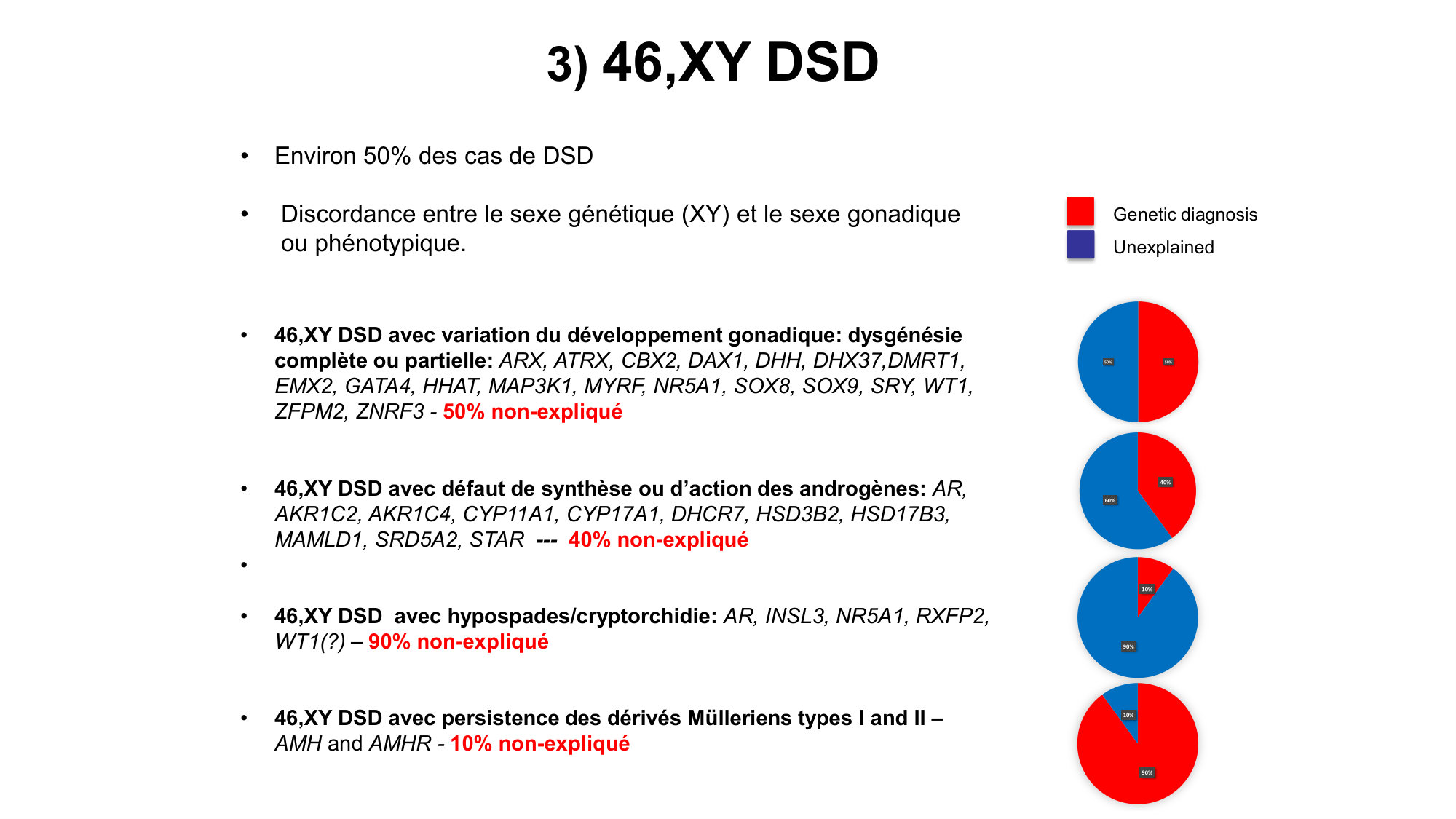 Développement sexuel page 70