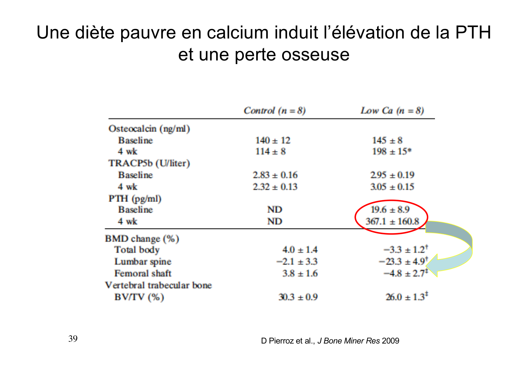 Remodelage osseux page 39